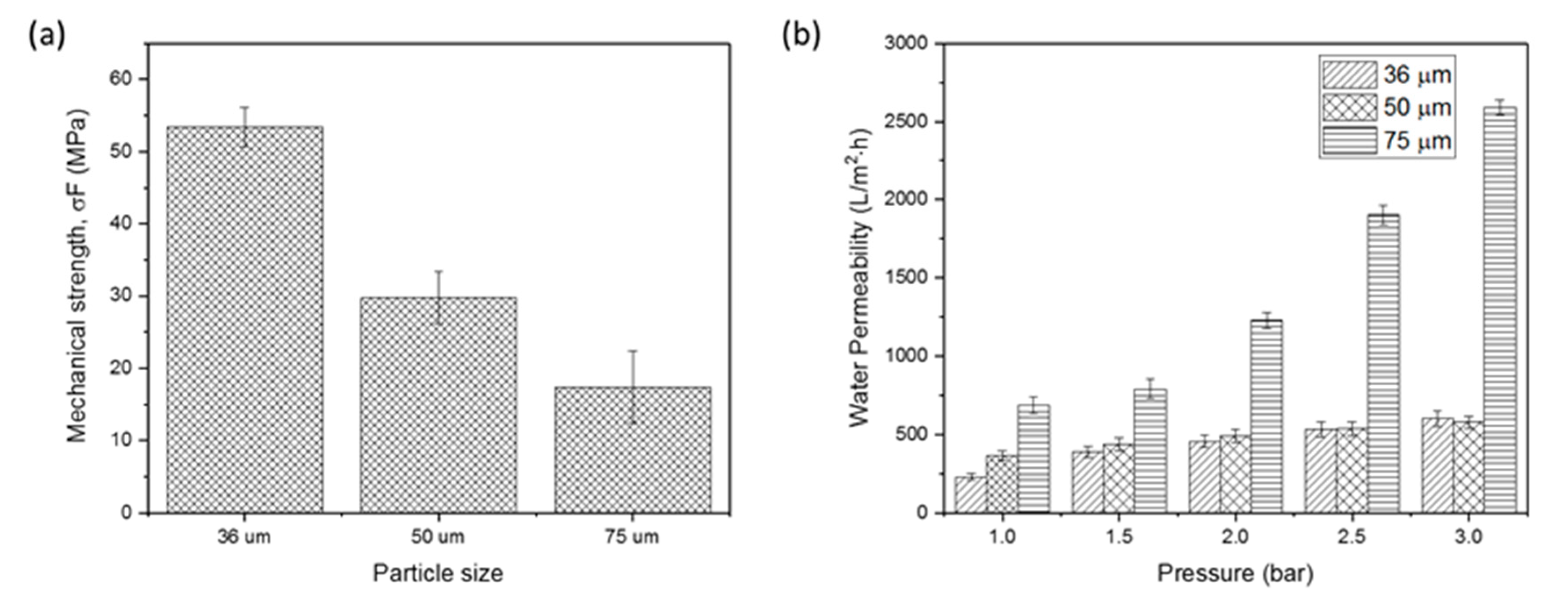 Membranes 10 00063 g008 Membranes 10 00063 g008