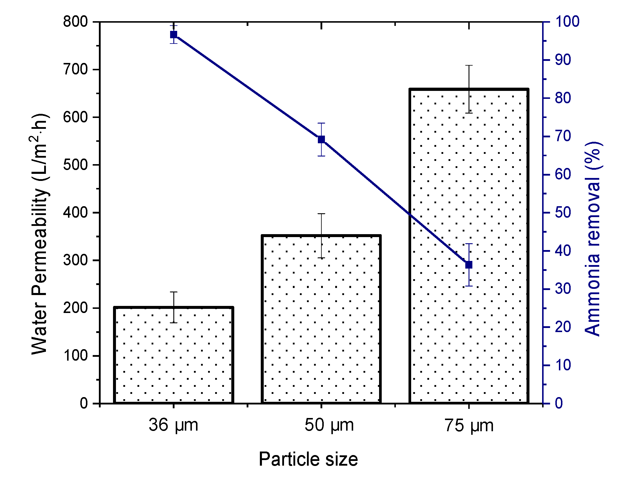 Membranes 10 00063 g010 Membranes 10 00063 g010