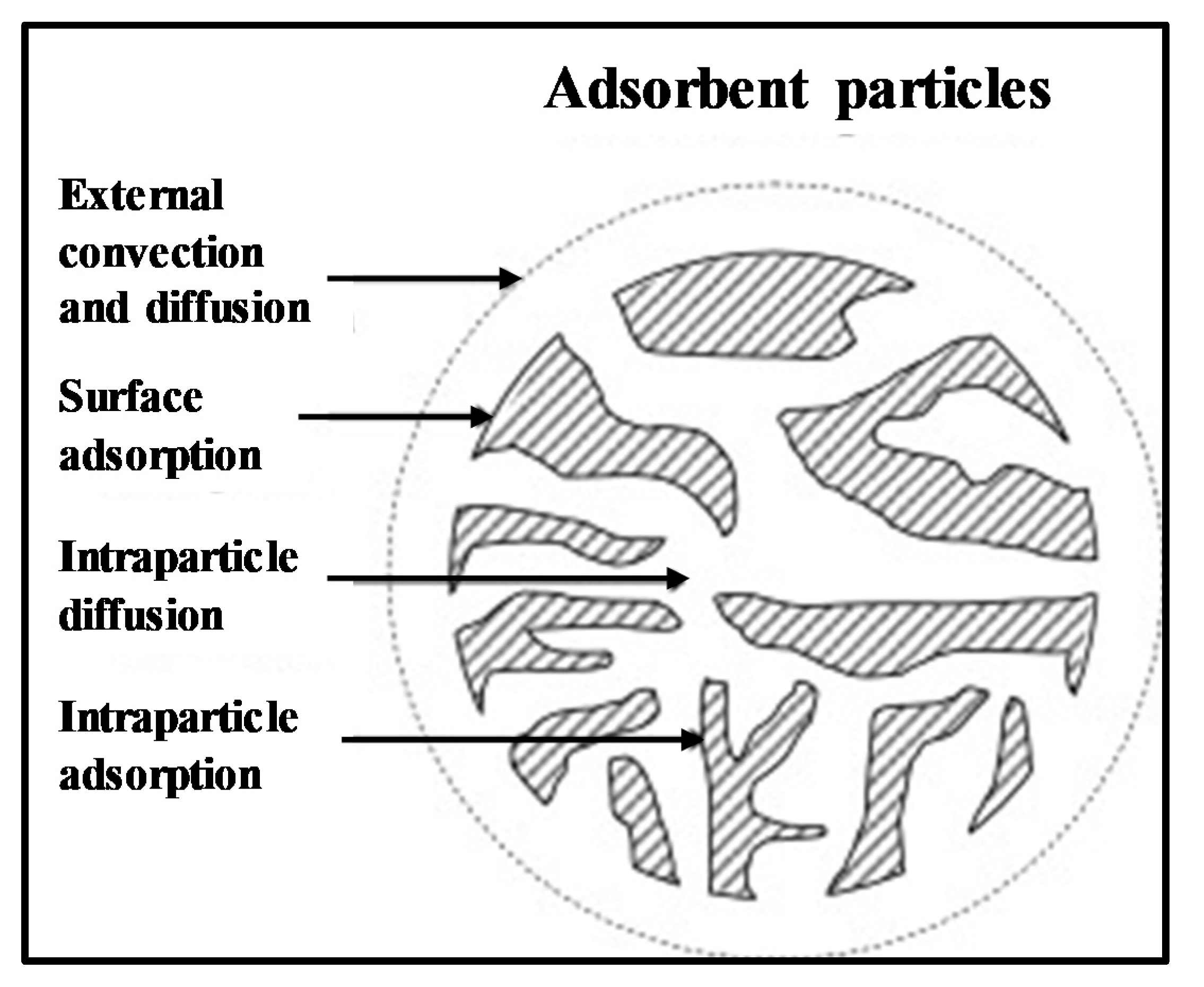 Membranes 10 00063 g012 Membranes 10 00063 g012