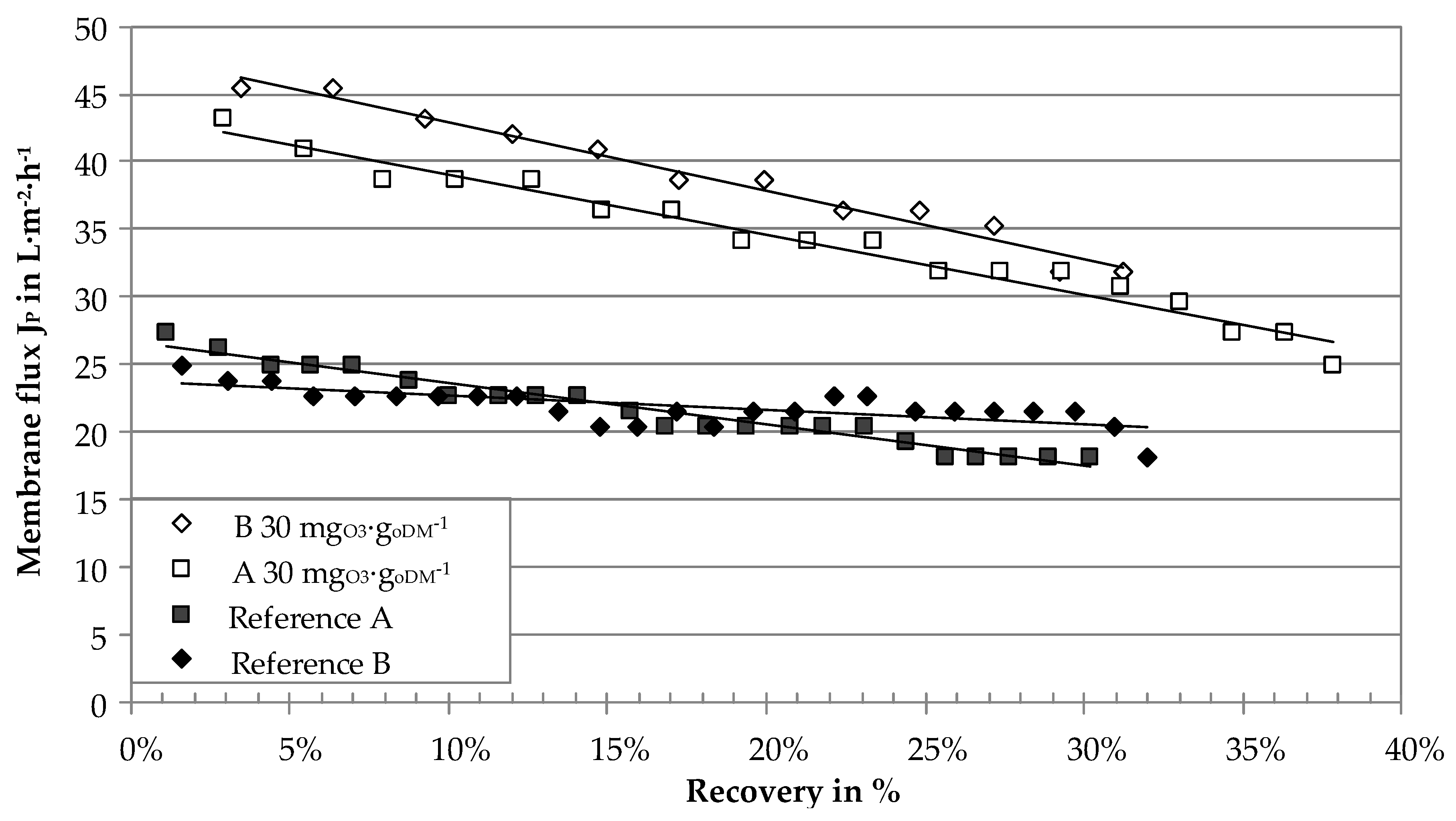 Membranes 10 00064 g006 Membranes 10 00064 g006