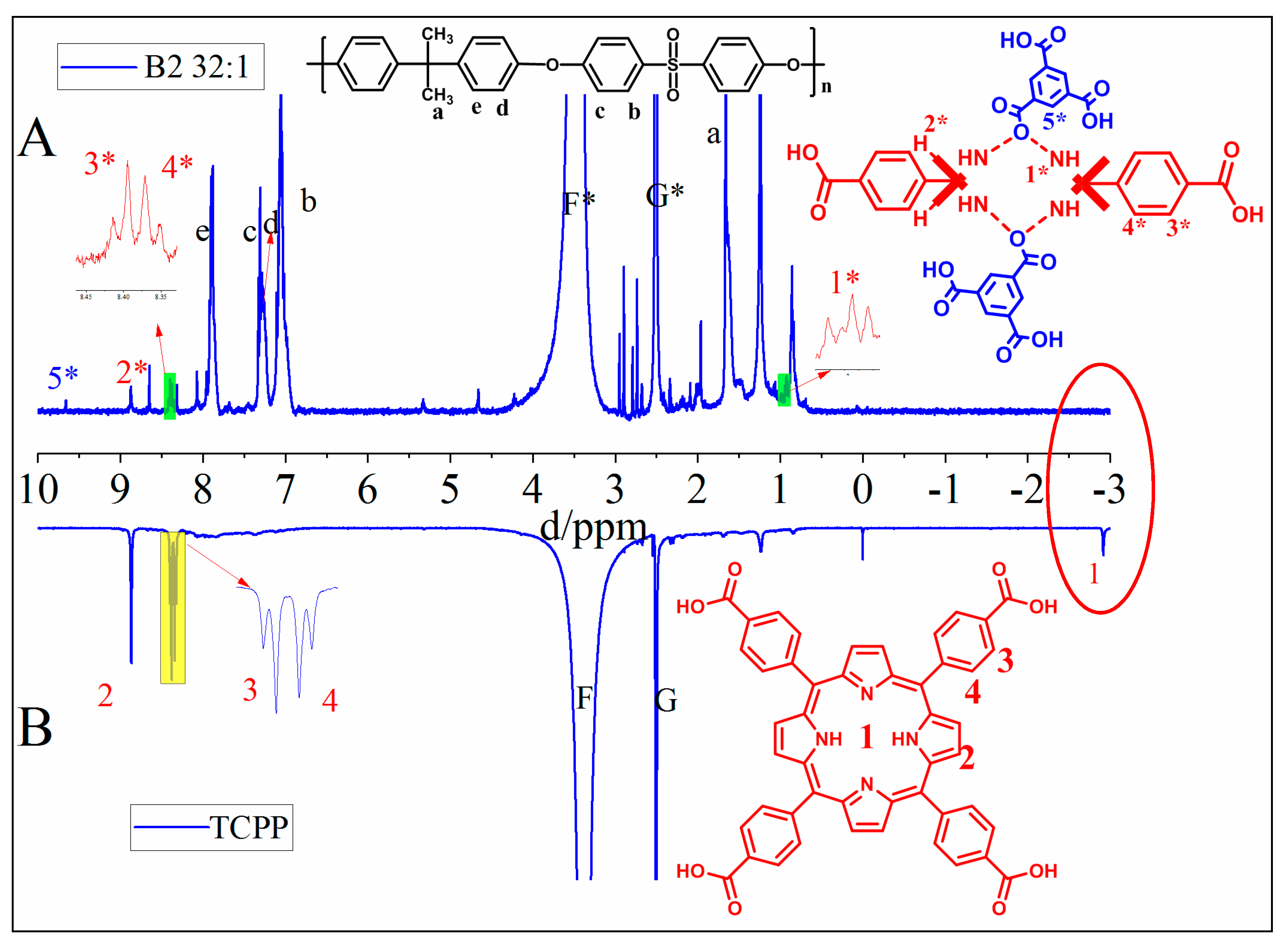 Membranes 10 00066 g004