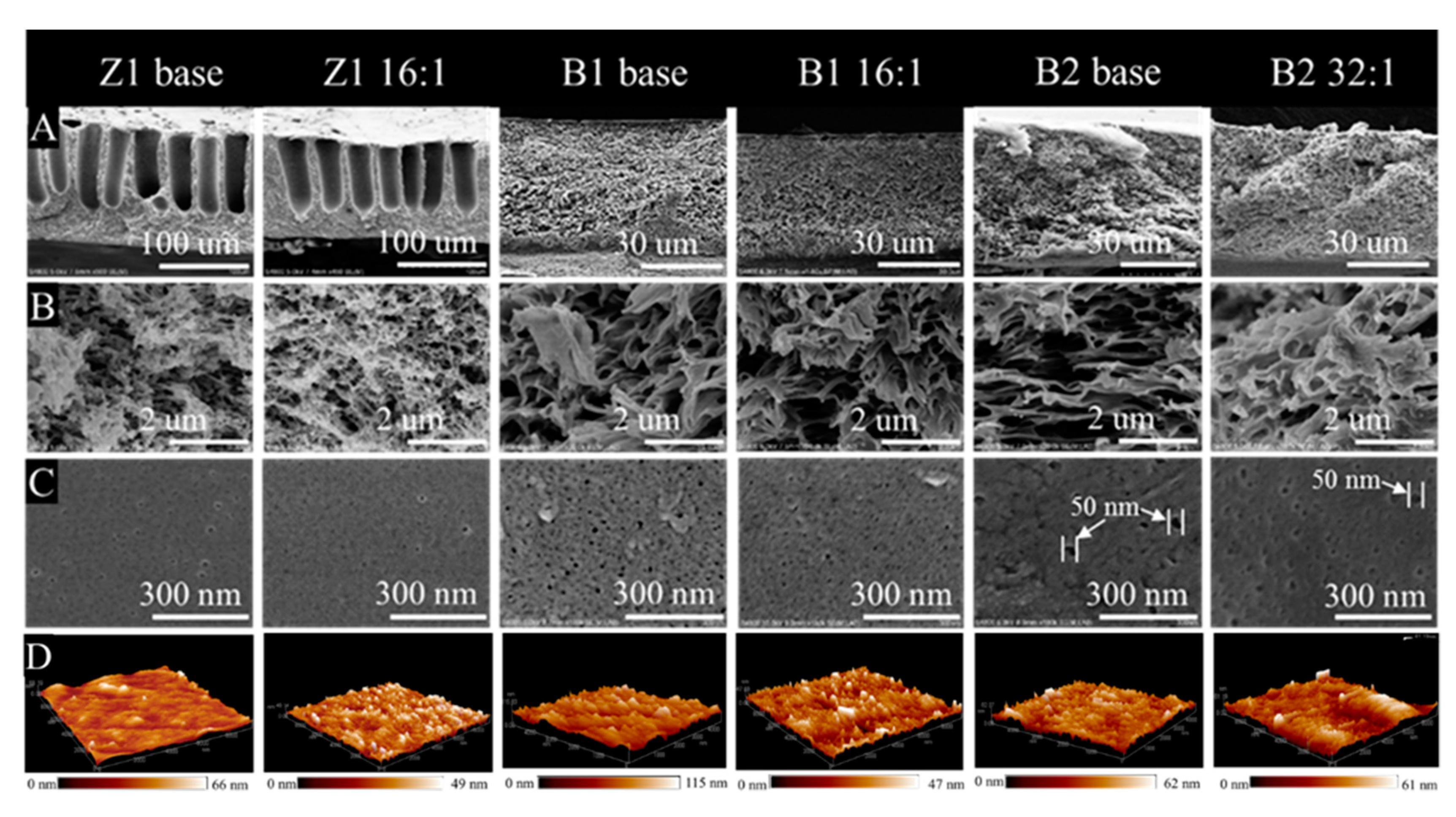 Membranes 10 00066 g007