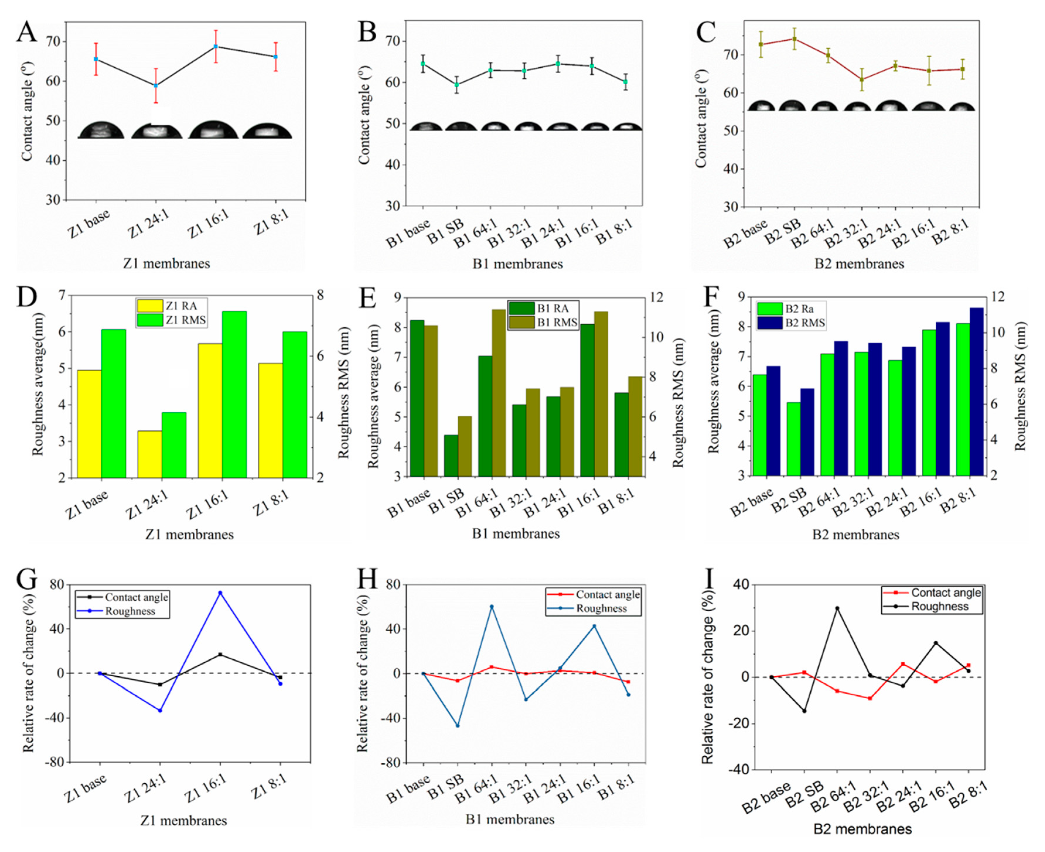 Membranes 10 00066 g008