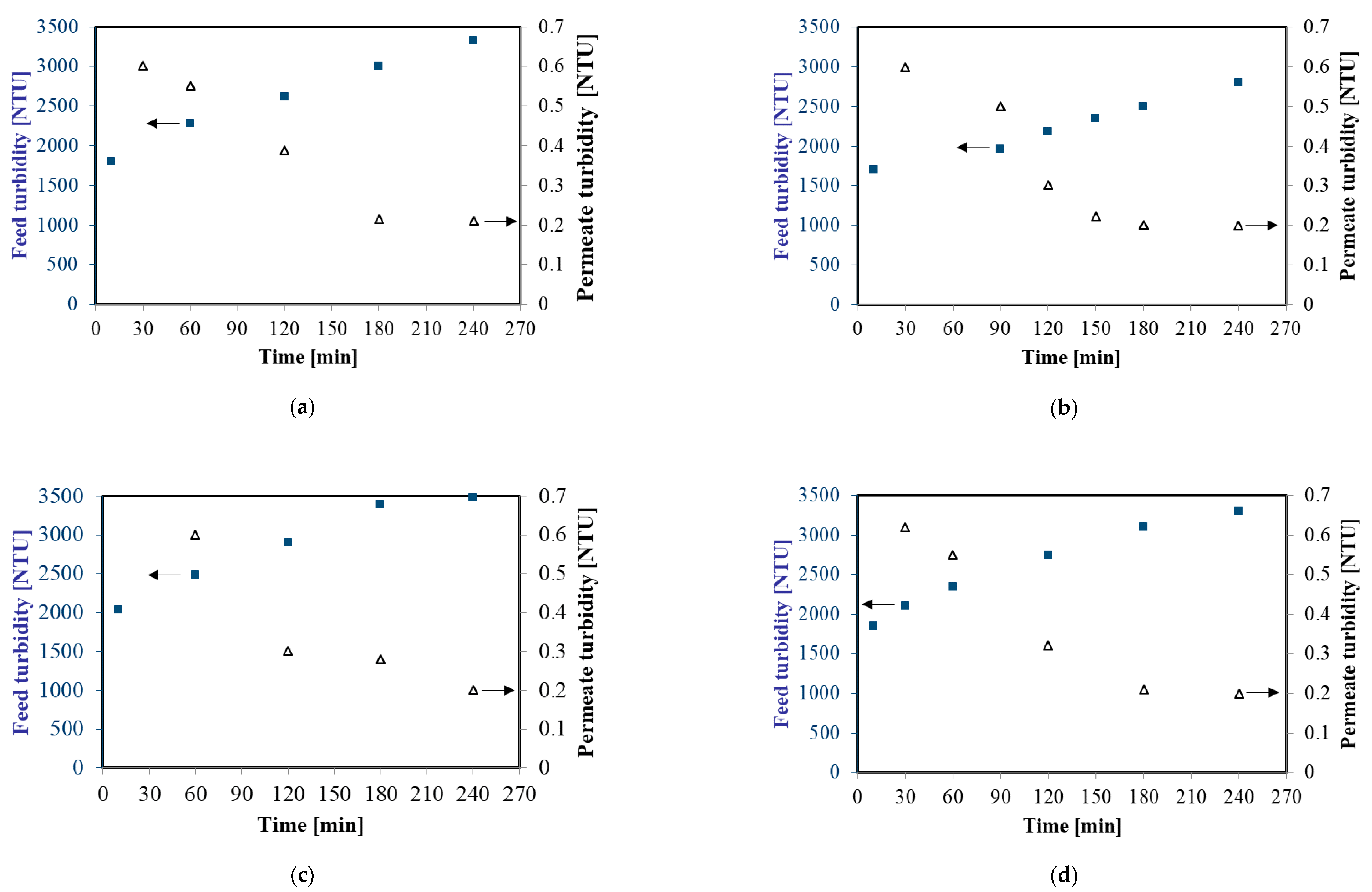 Membranes 10 00067 g002 Membranes 10 00067 g002