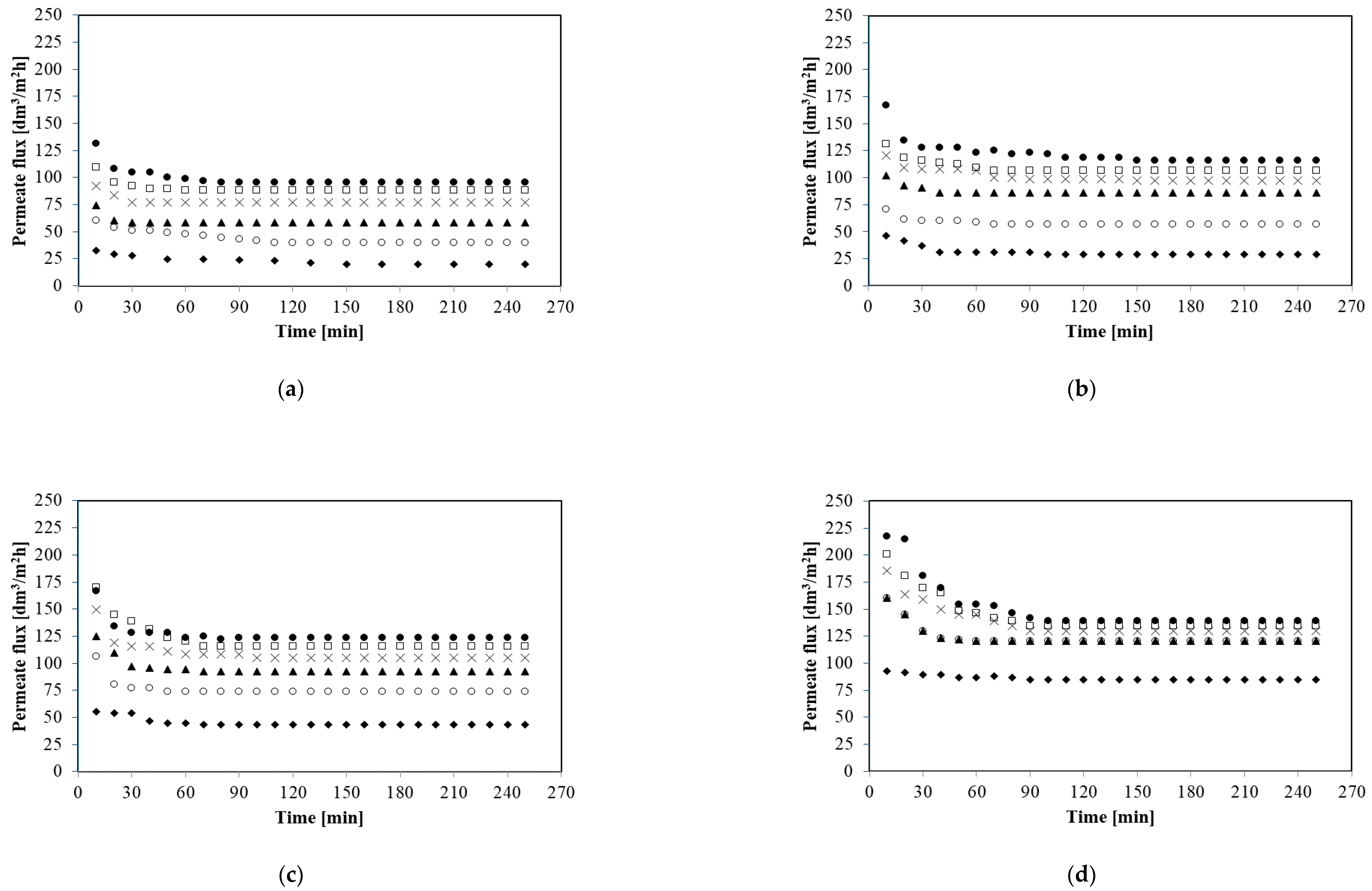 Membranes 10 00067 g003 Membranes 10 00067 g003