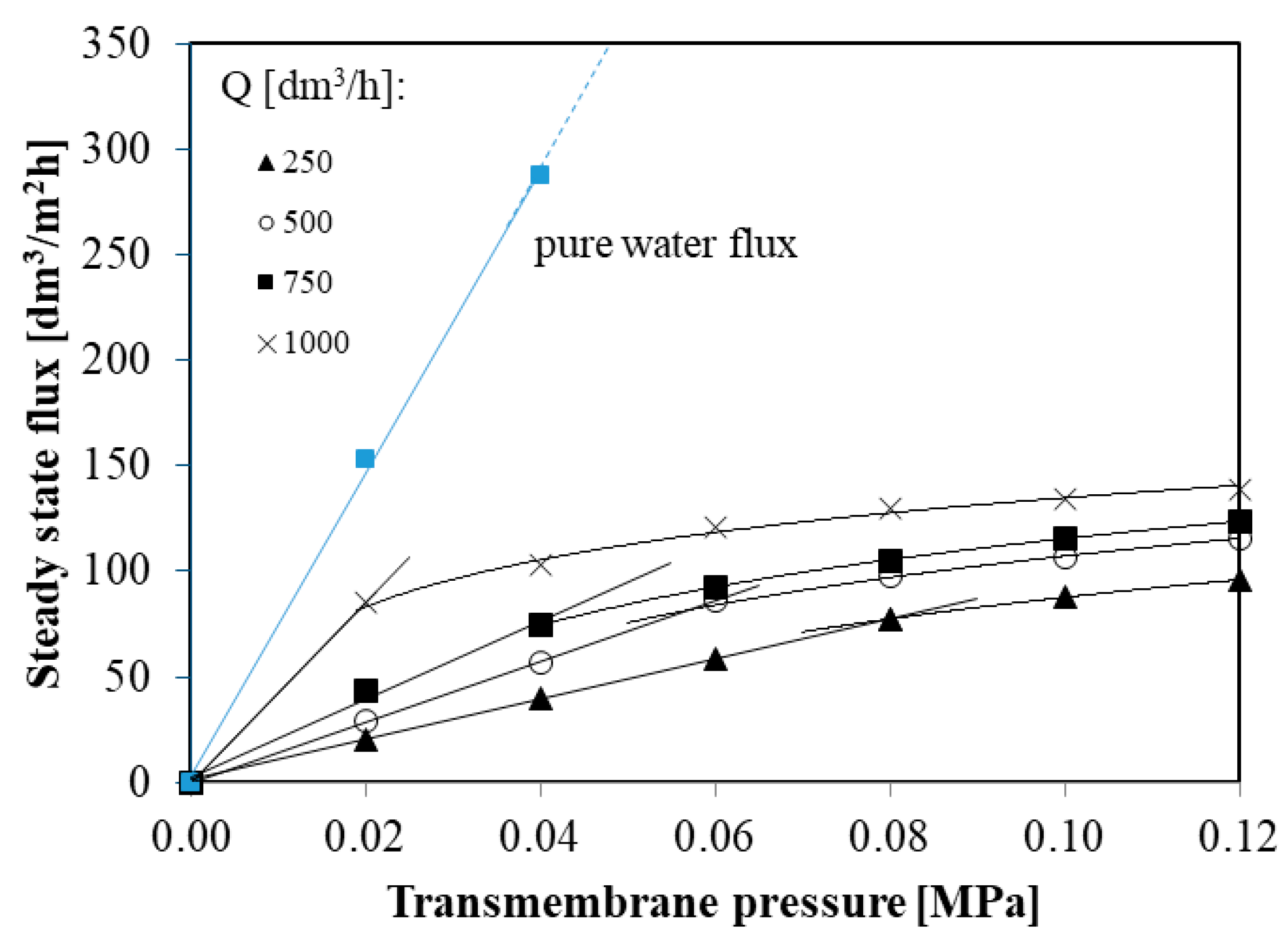 Membranes 10 00067 g005 Membranes 10 00067 g005