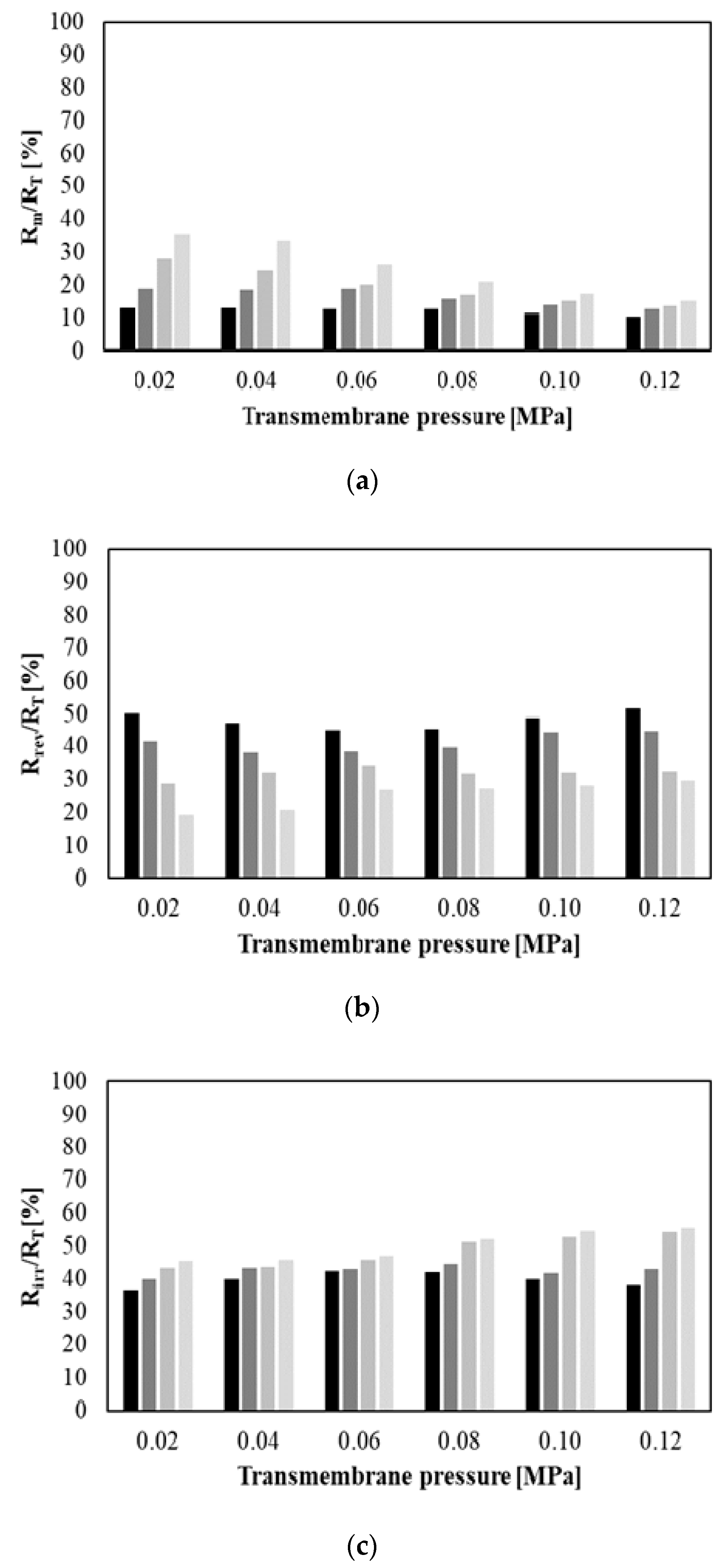 Membranes 10 00067 g008 Membranes 10 00067 g008