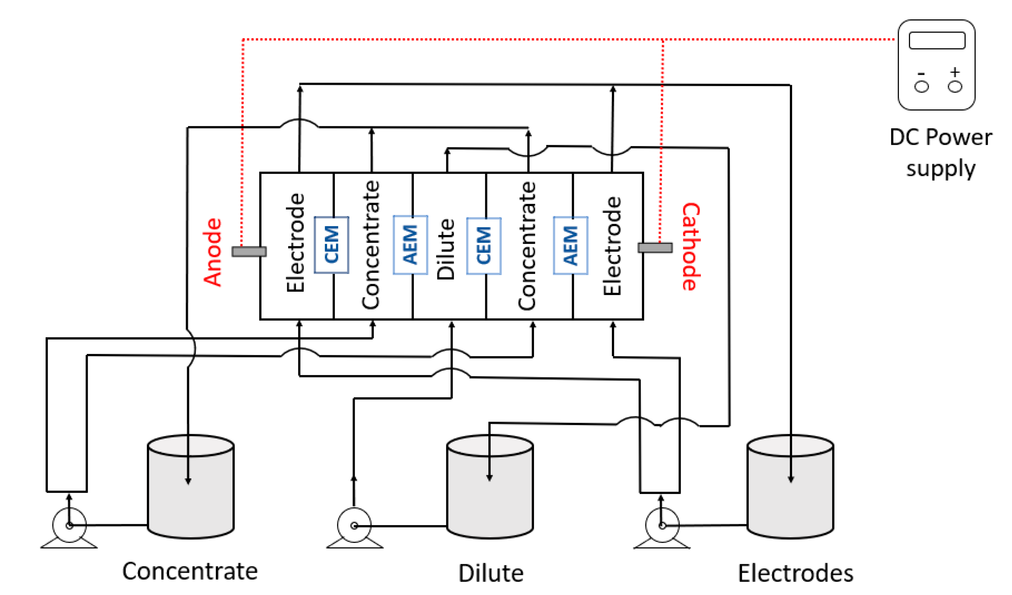 Membranes 10 00069 g002