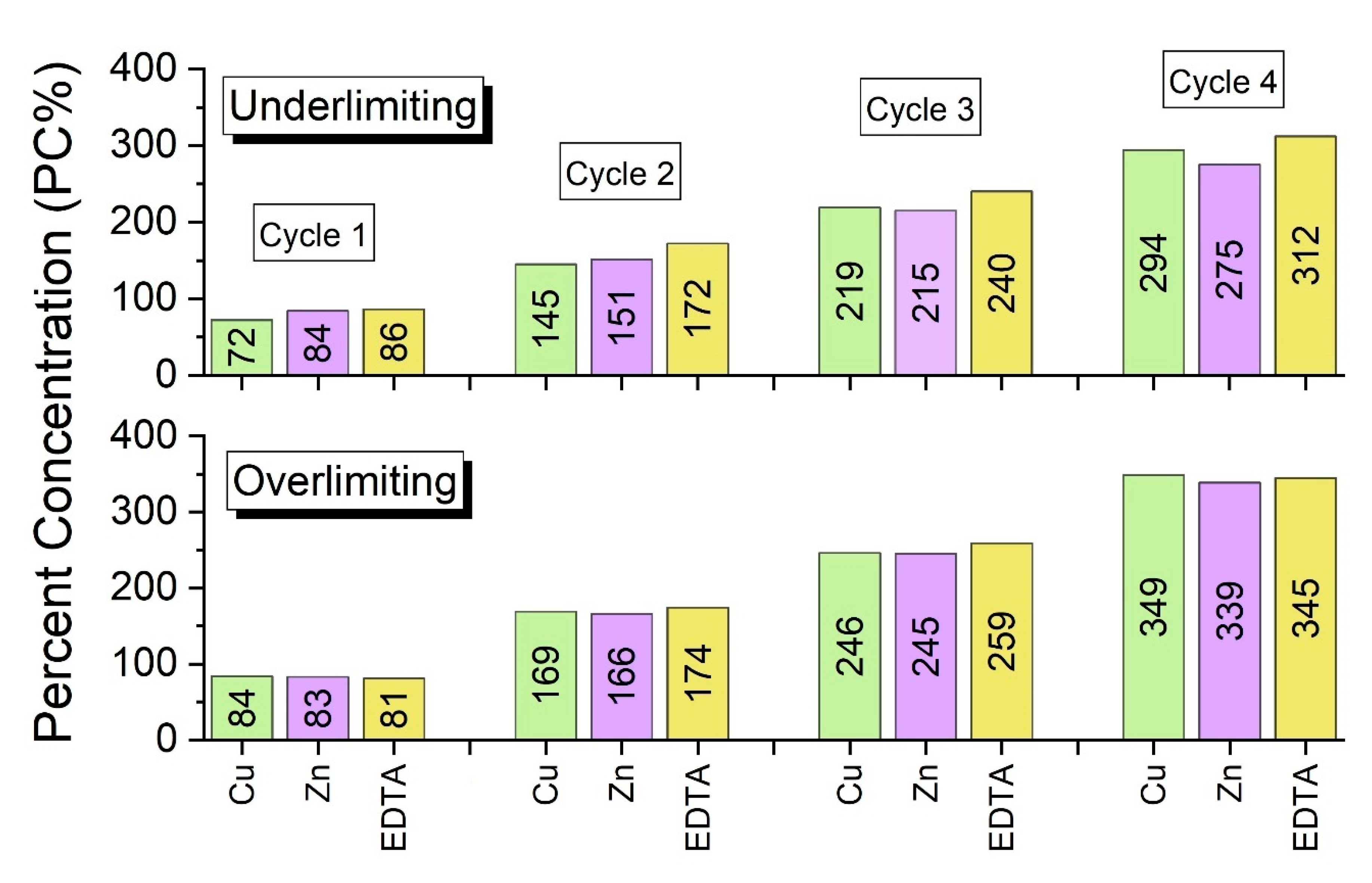 Membranes 10 00069 g008