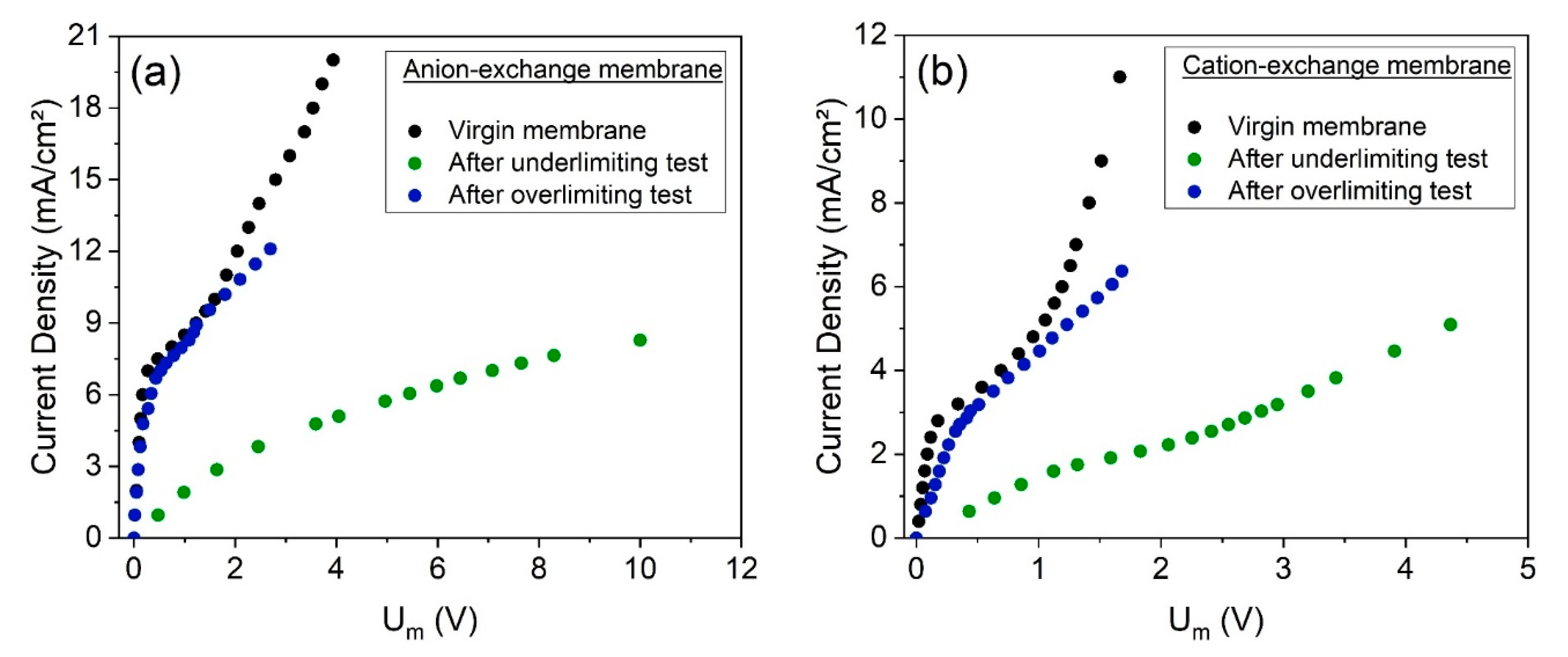 Membranes 10 00069 g011