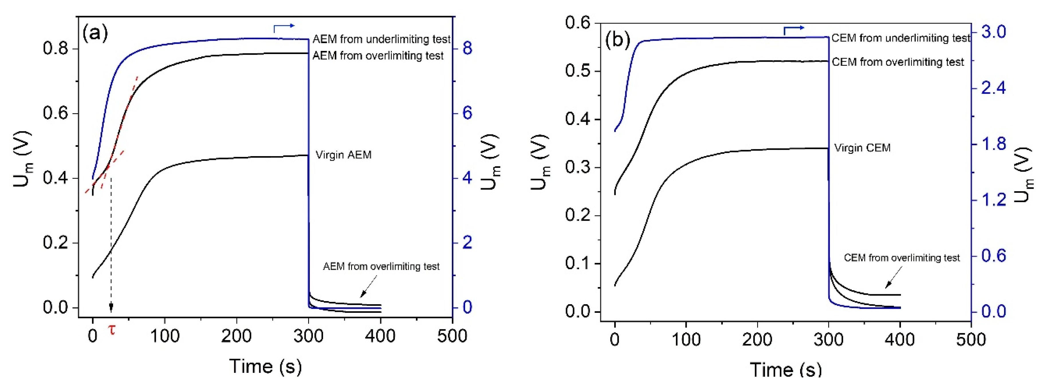 Membranes 10 00069 g012