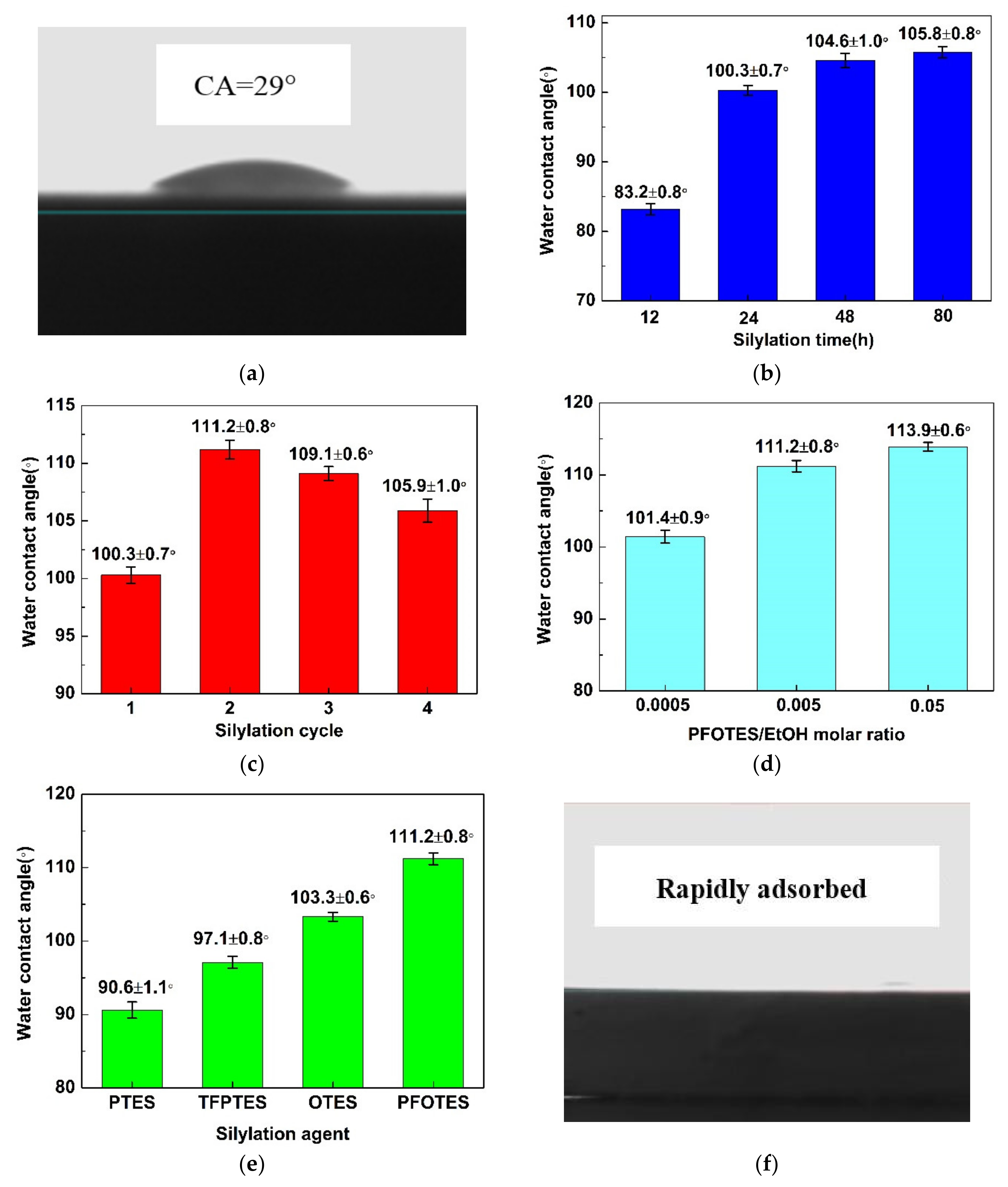 Membranes 10 00070 g004 Membranes 10 00070 g004