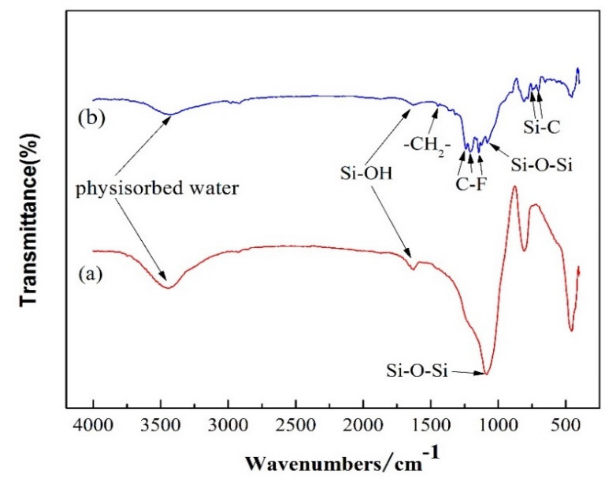 Membranes 10 00070 g005 Membranes 10 00070 g005