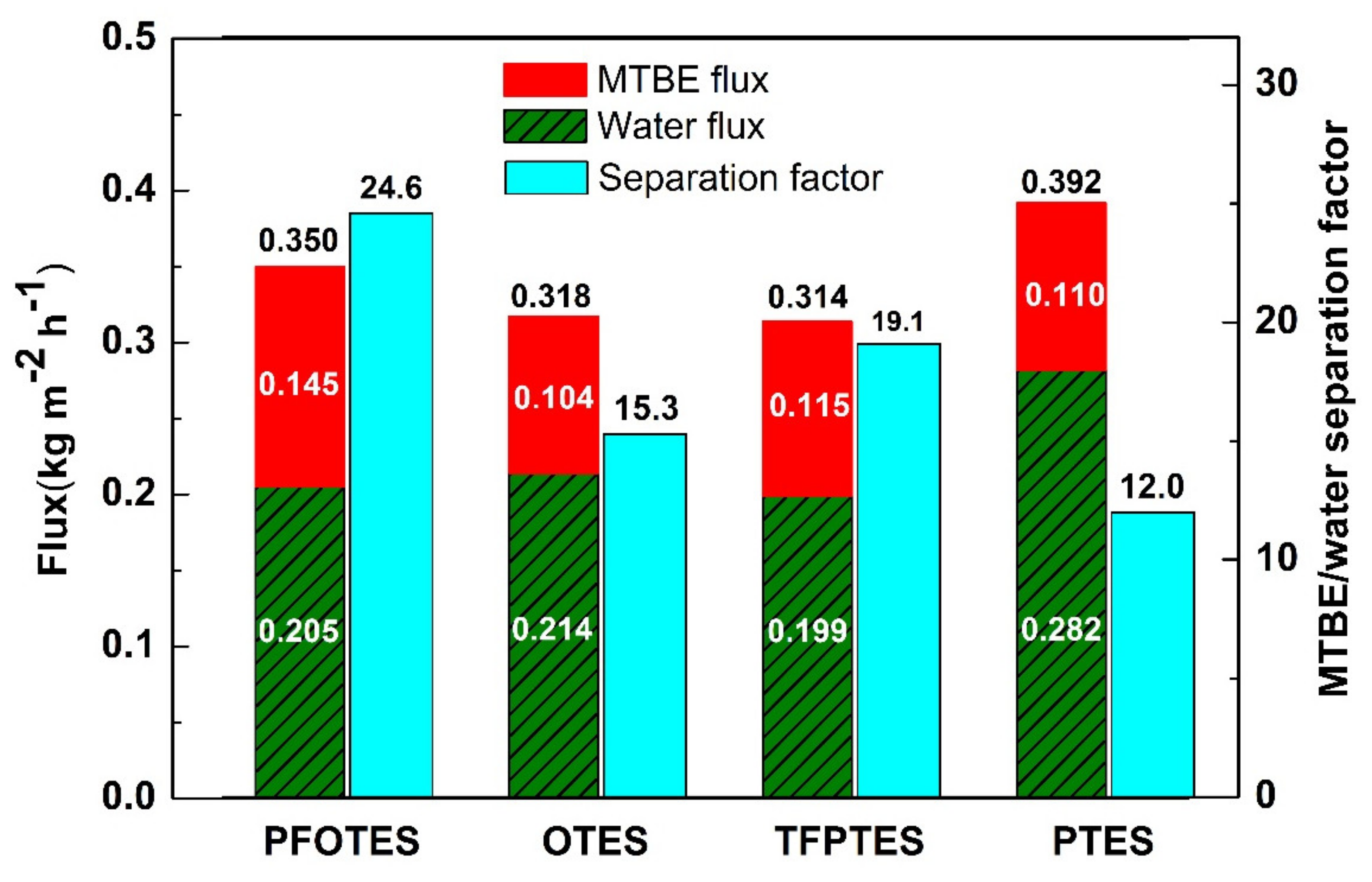 Membranes 10 00070 g009 Membranes 10 00070 g009