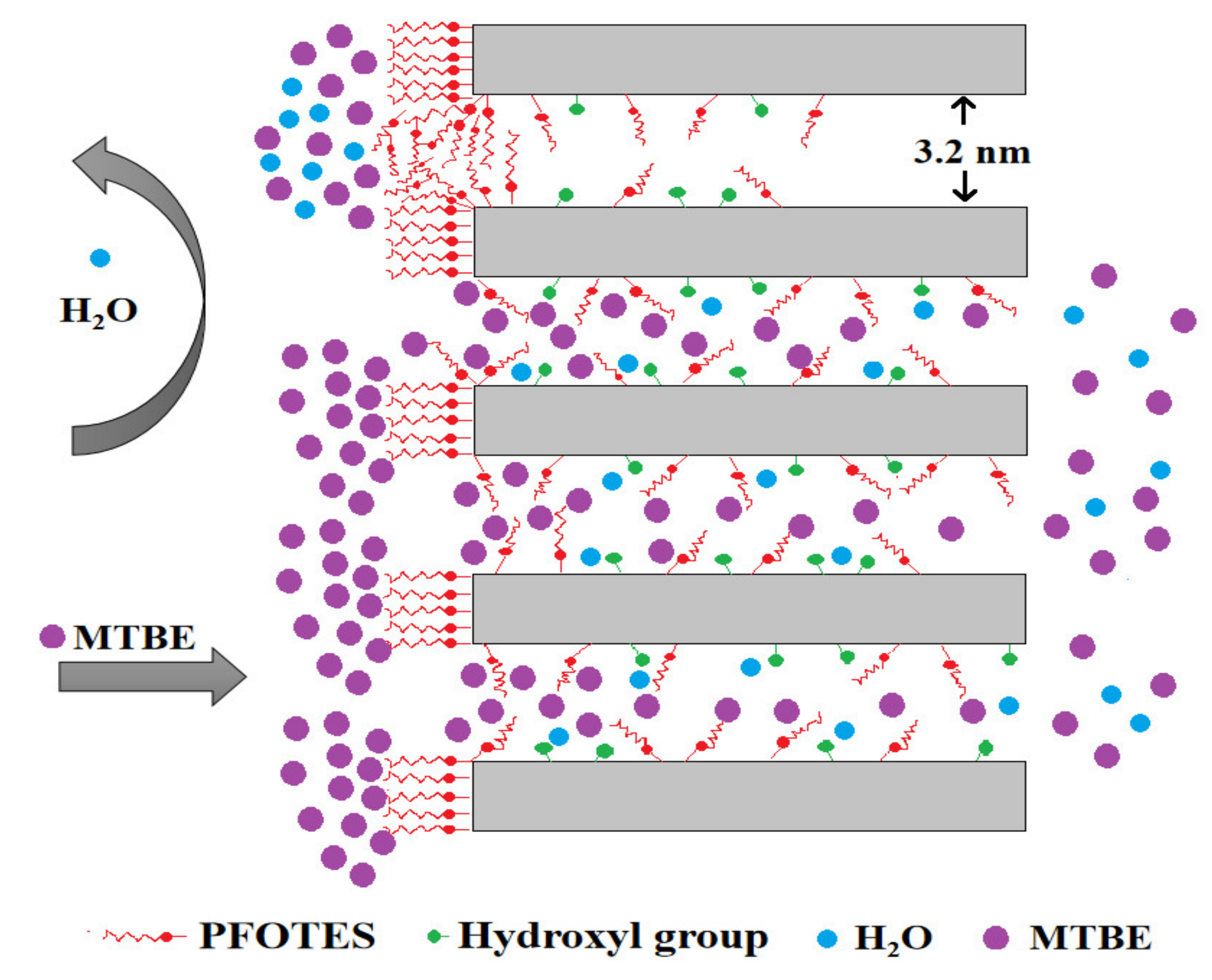 Membranes 10 00070 g010 Membranes 10 00070 g010