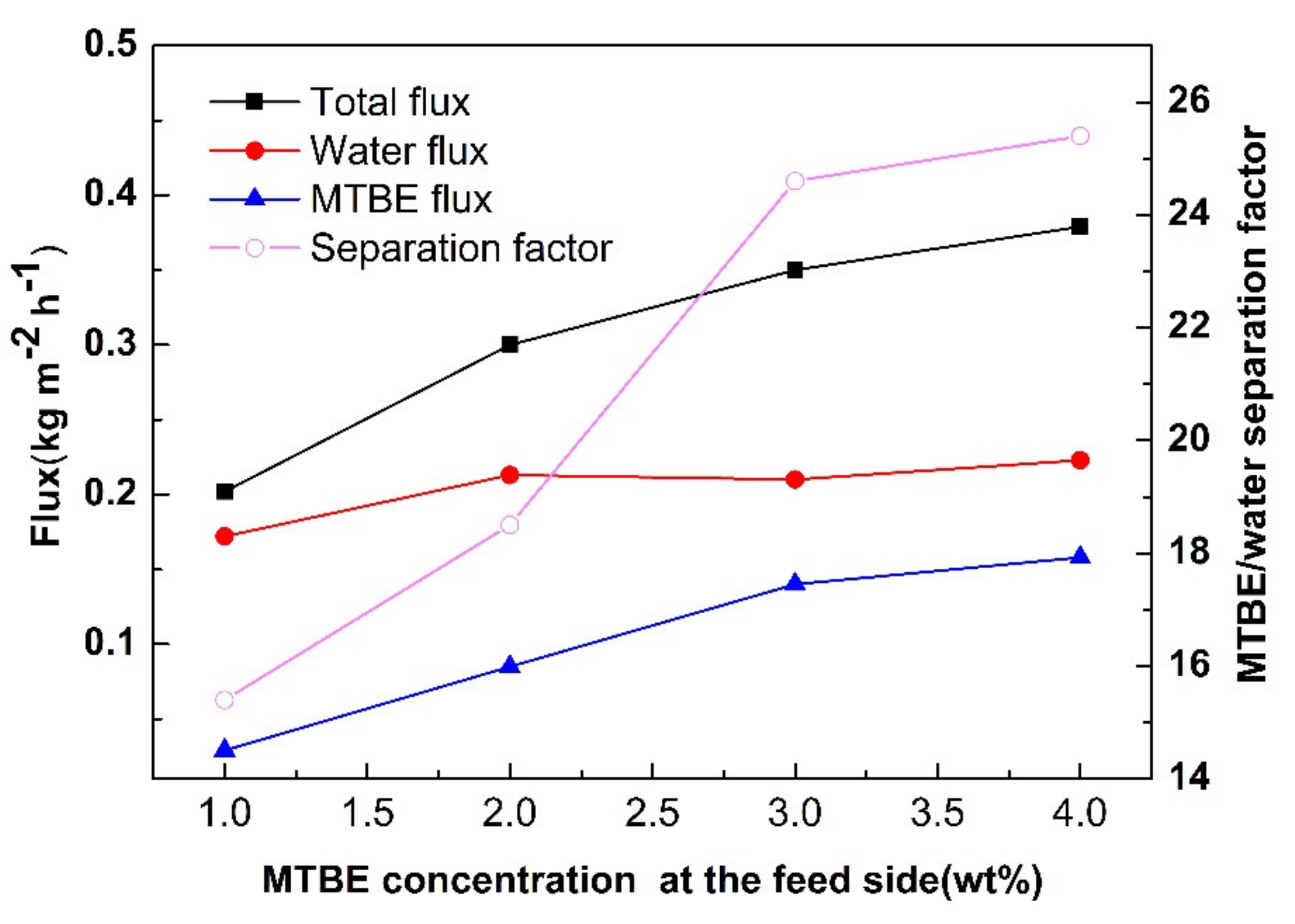 Membranes 10 00070 g012 Membranes 10 00070 g012