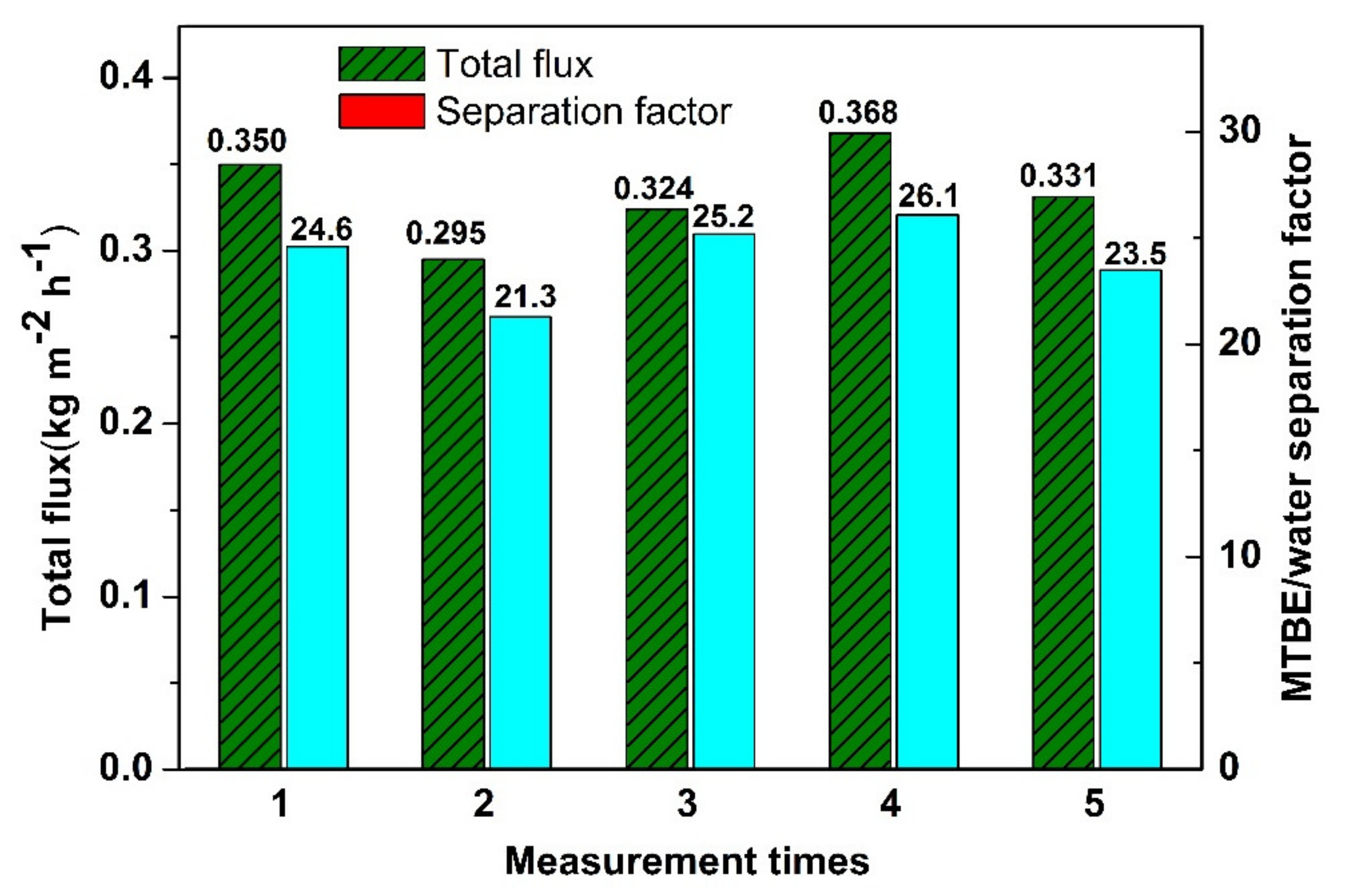 Membranes 10 00070 g013 Membranes 10 00070 g013