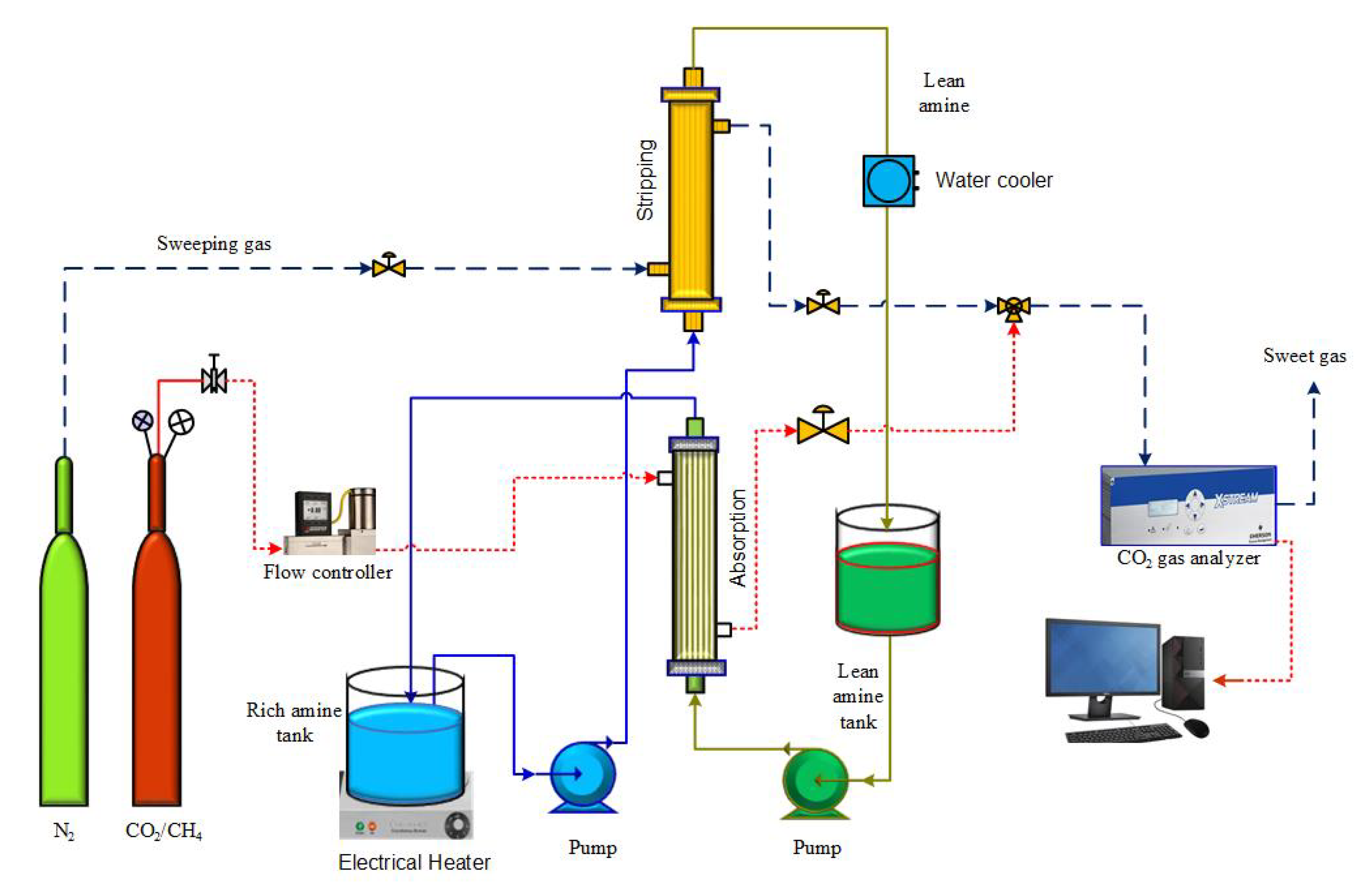 Membranes 10 00072 g001 Membranes 10 00072 g001