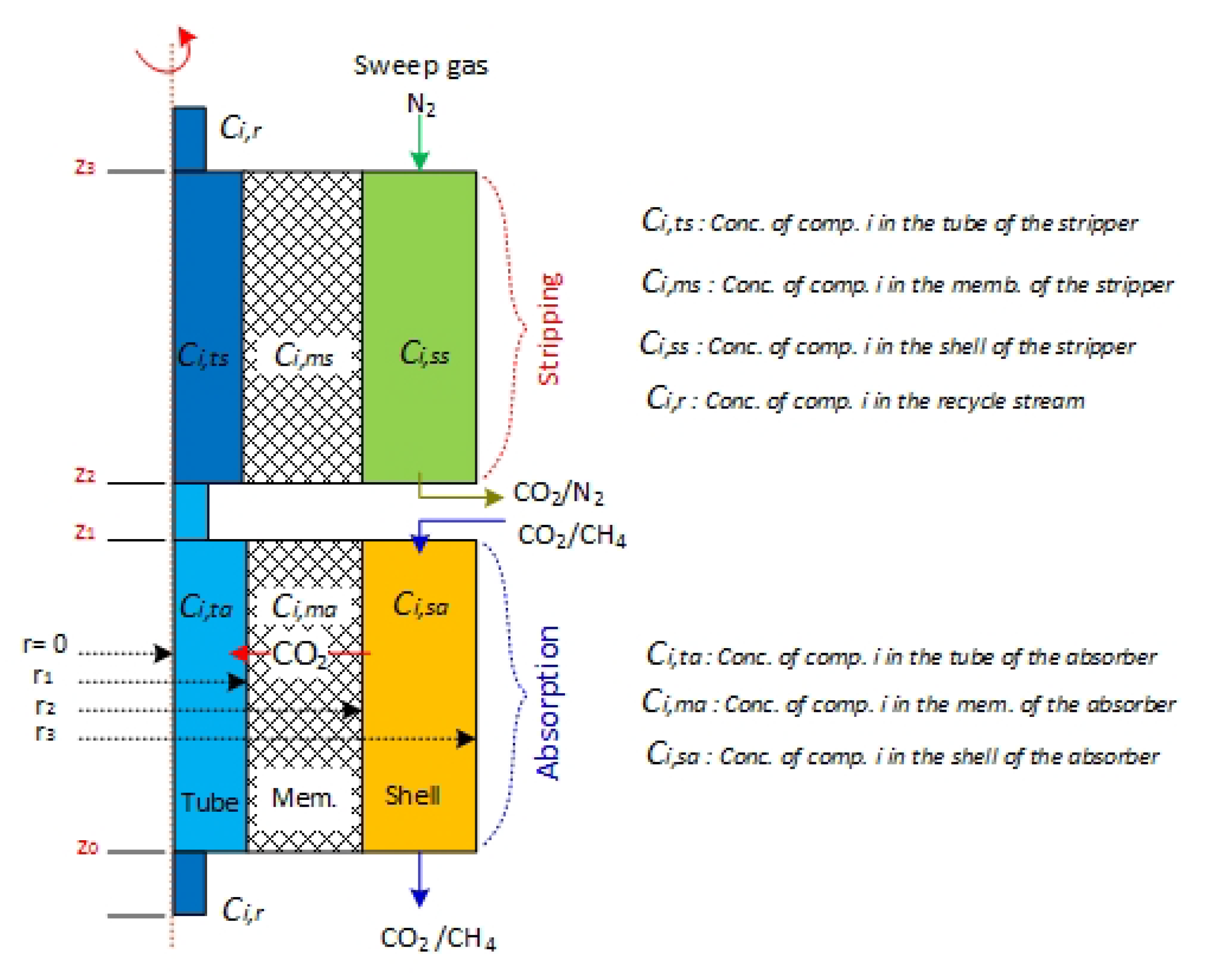 Membranes 10 00072 g002 Membranes 10 00072 g002