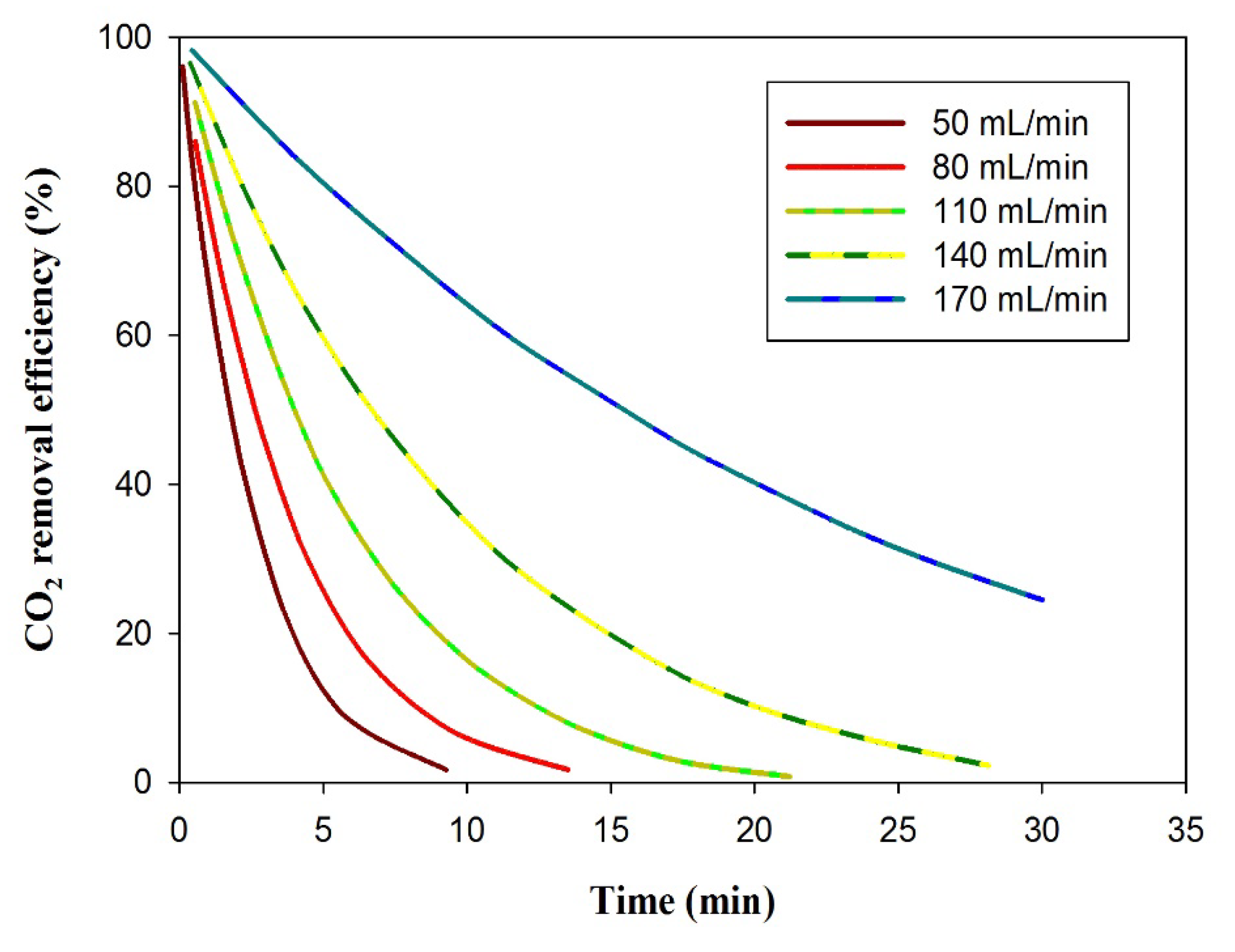 Membranes 10 00072 g004 Membranes 10 00072 g004