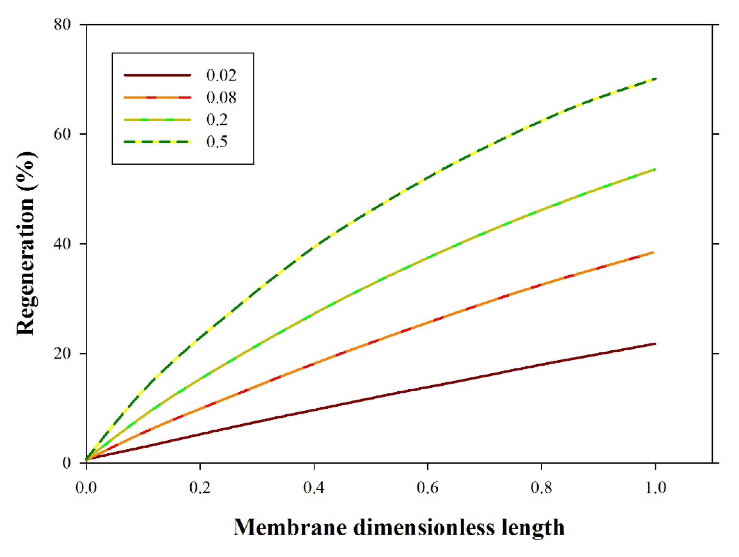 Membranes 10 00072 g005 Membranes 10 00072 g005