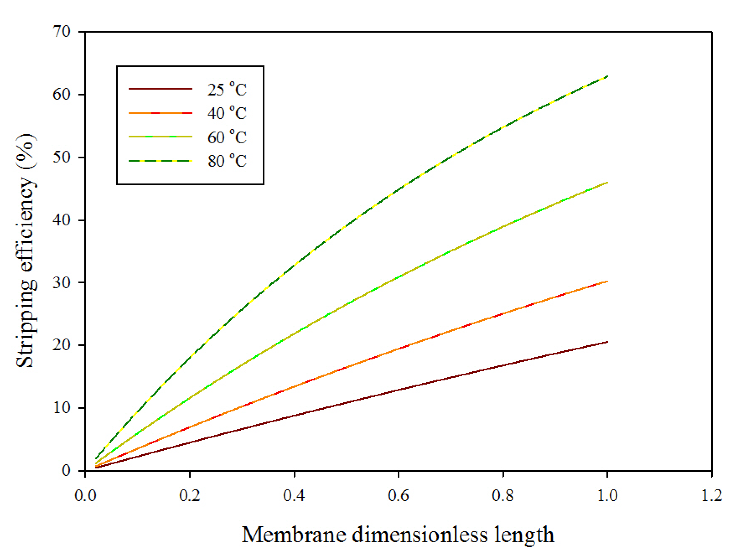 Membranes 10 00072 g006 Membranes 10 00072 g006
