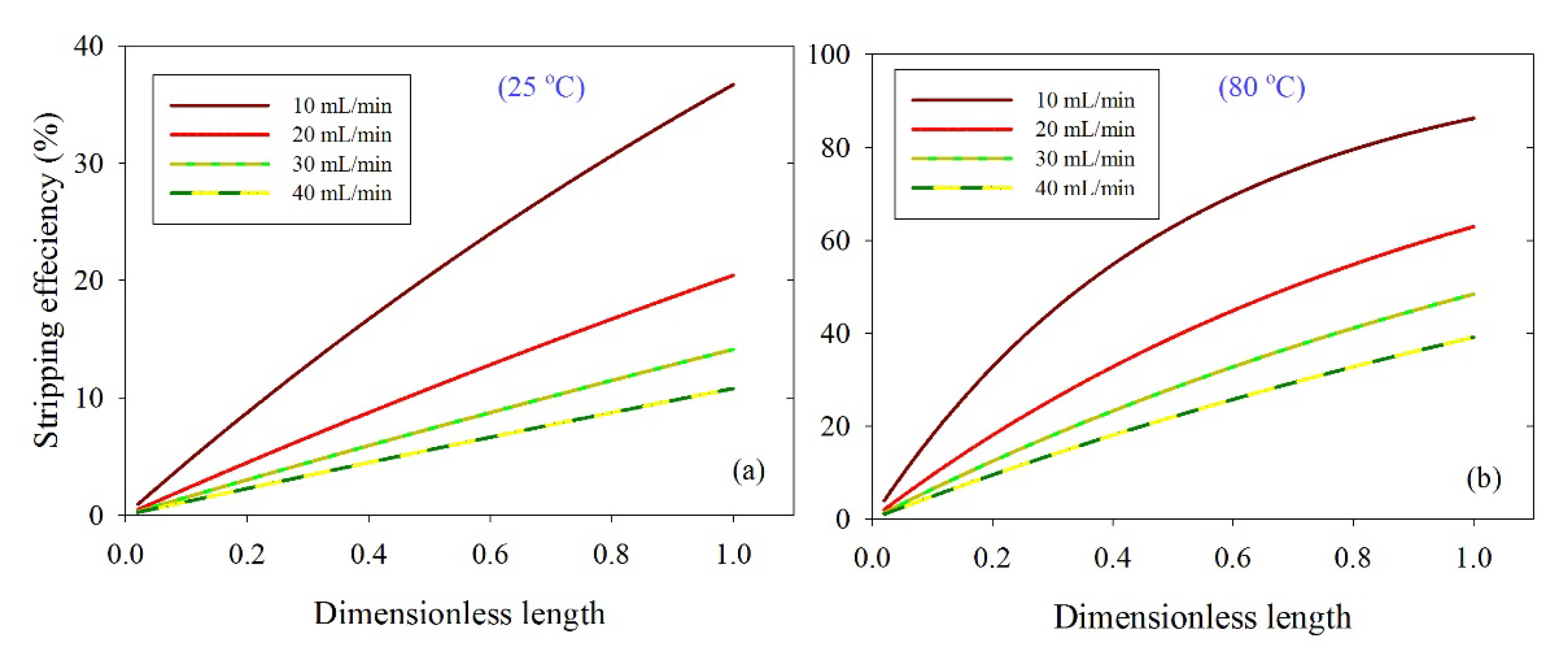 Membranes 10 00072 g007 Membranes 10 00072 g007