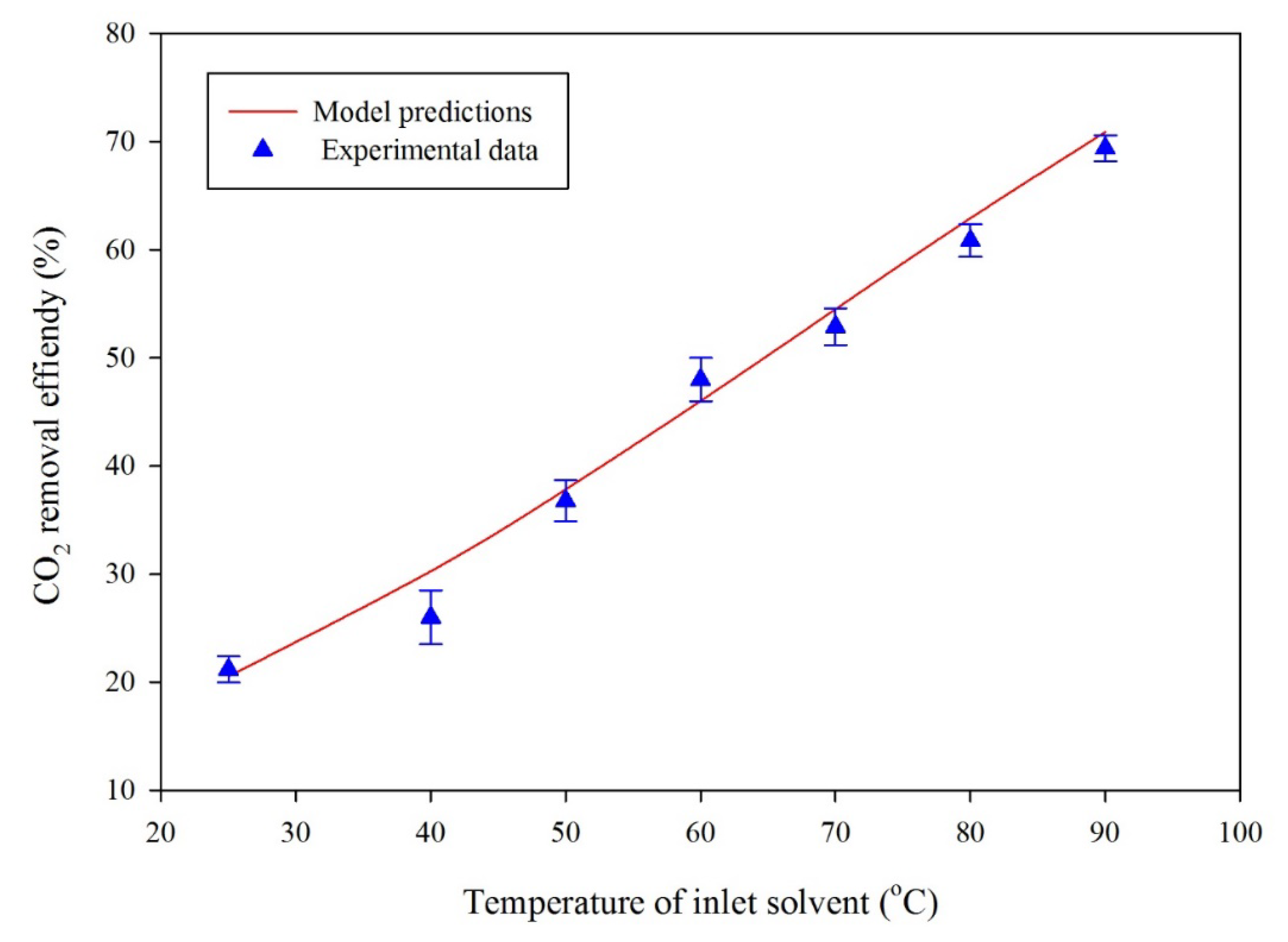 Membranes 10 00072 g008 Membranes 10 00072 g008