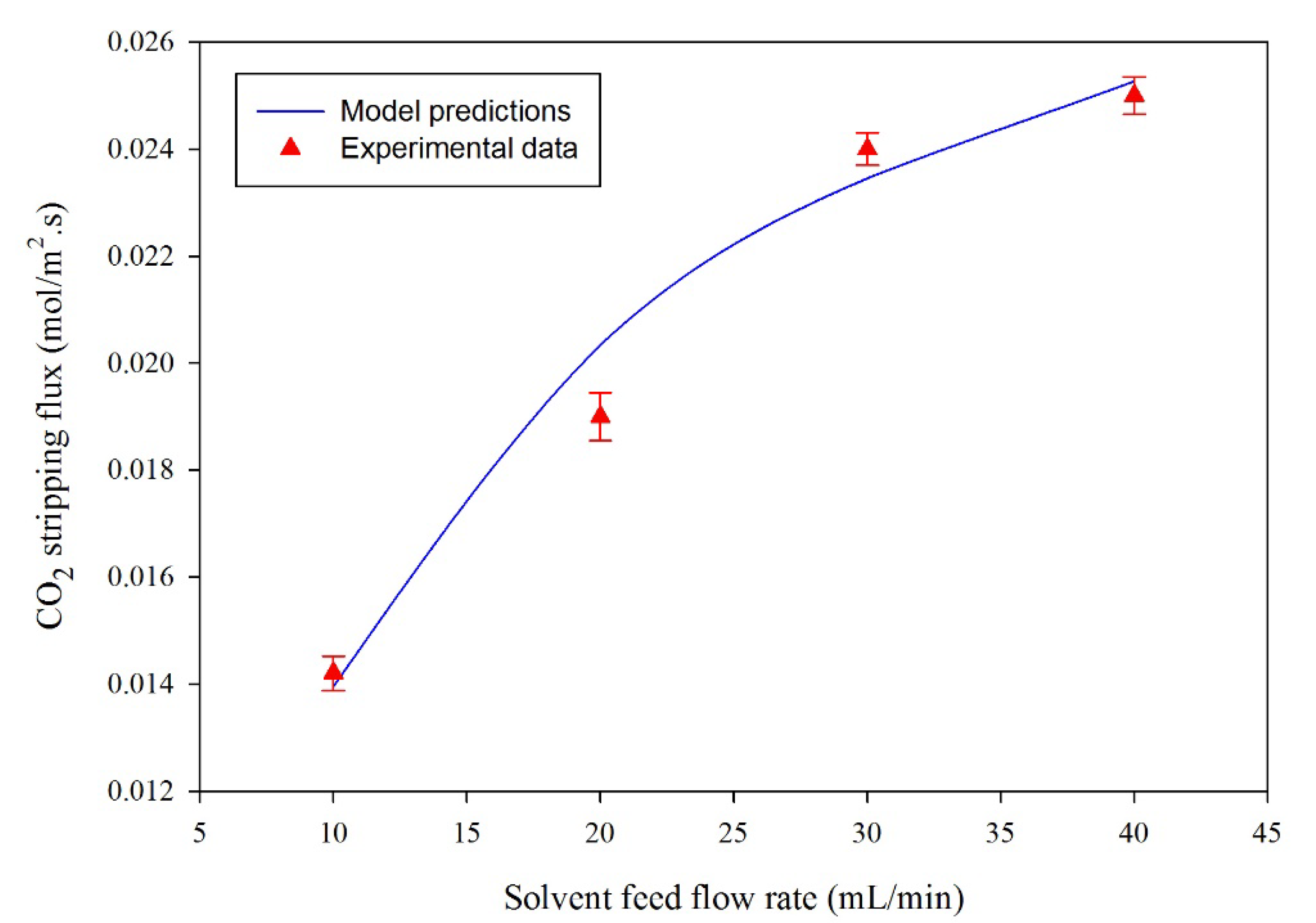 Membranes 10 00072 g009 Membranes 10 00072 g009
