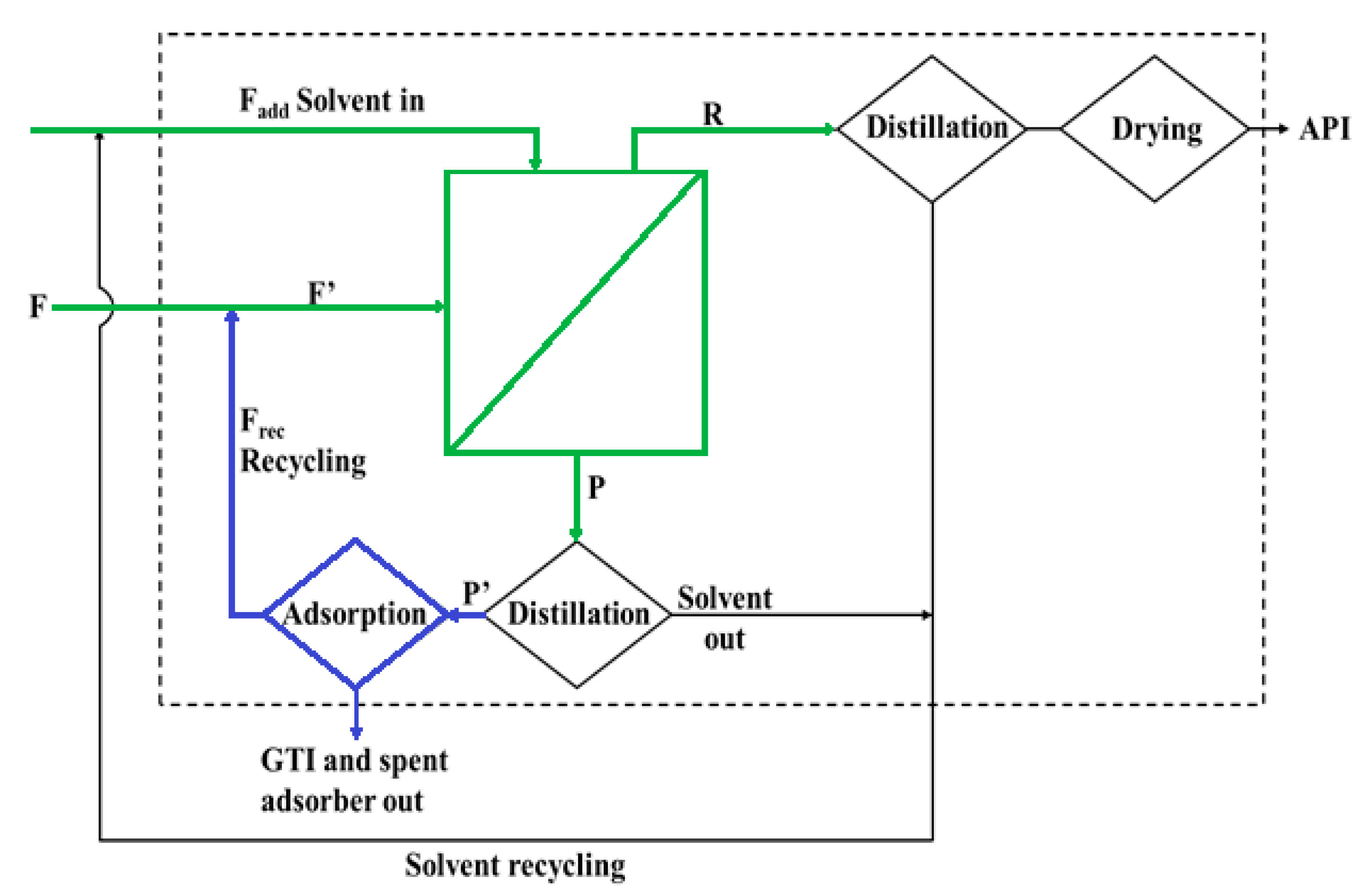 Membranes 10 00073 g002