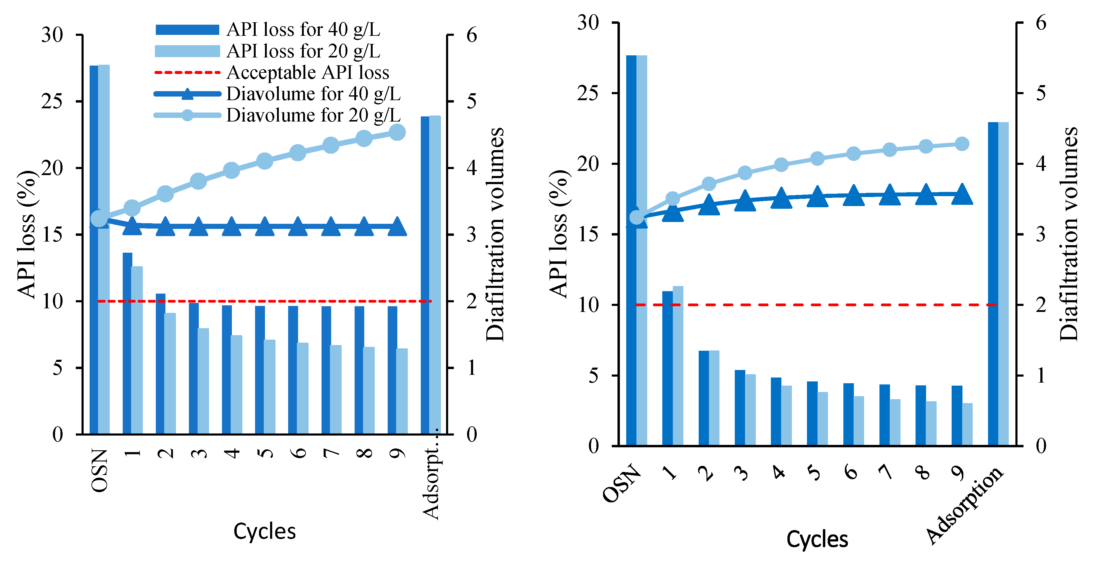 Membranes 10 00073 g004