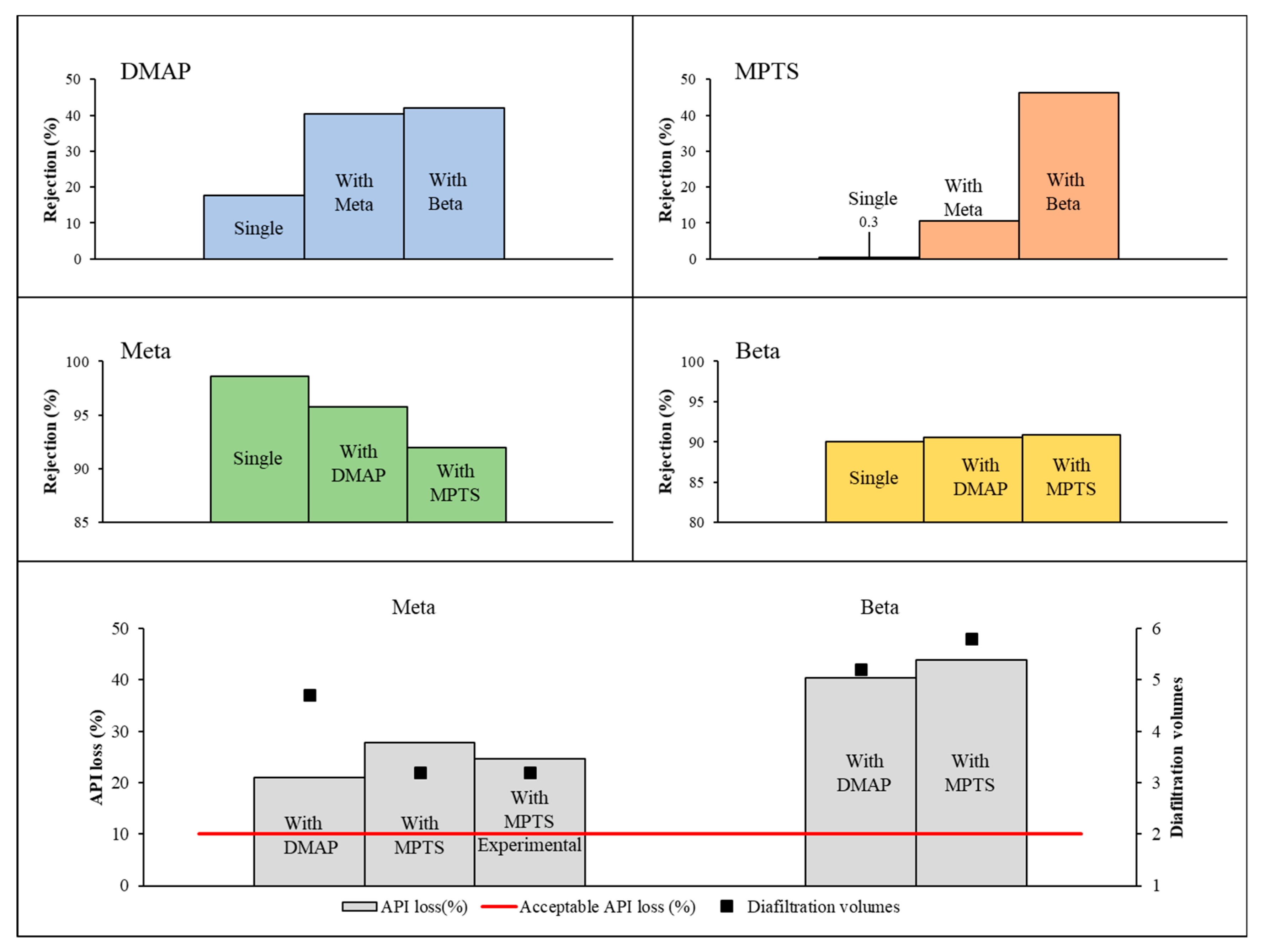 Membranes 10 00073 g005