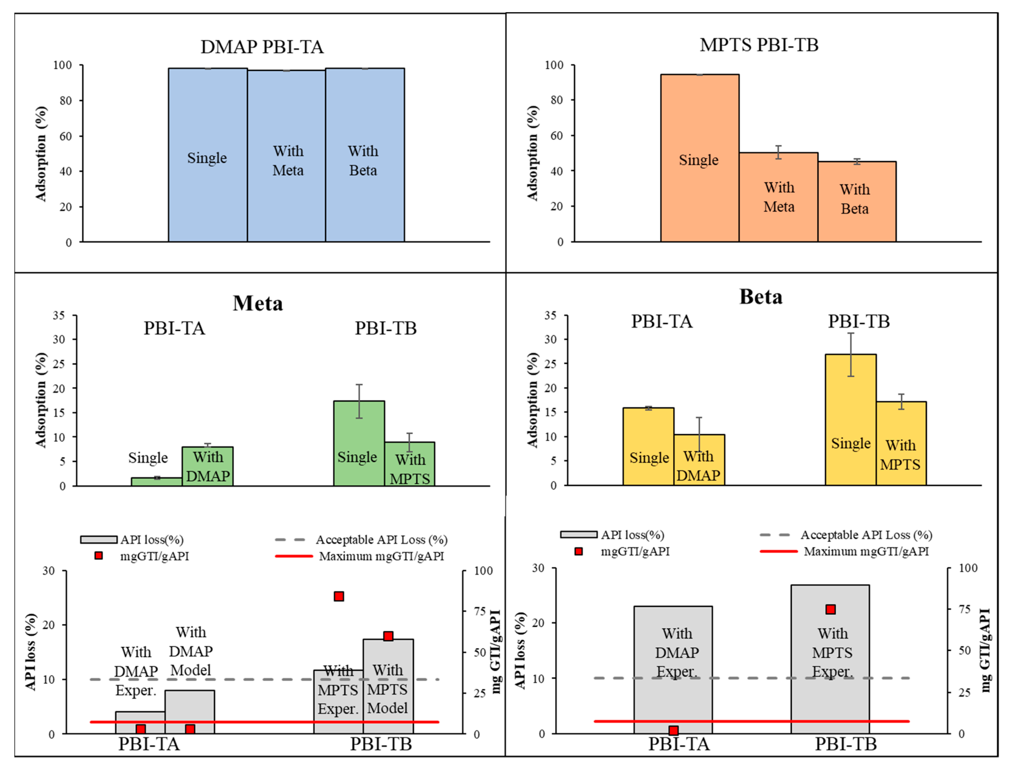 Membranes 10 00073 g006
