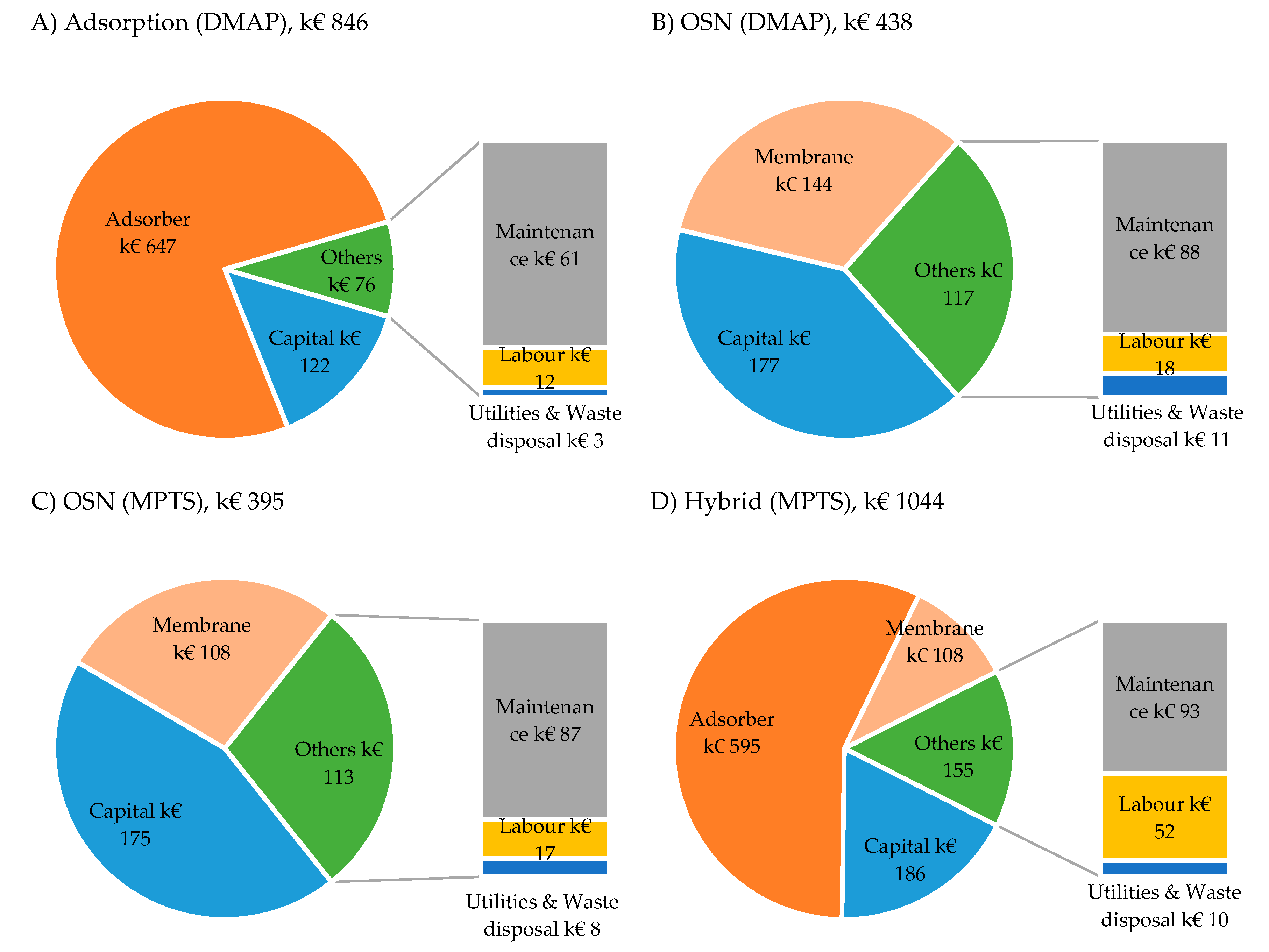 Membranes 10 00073 g007