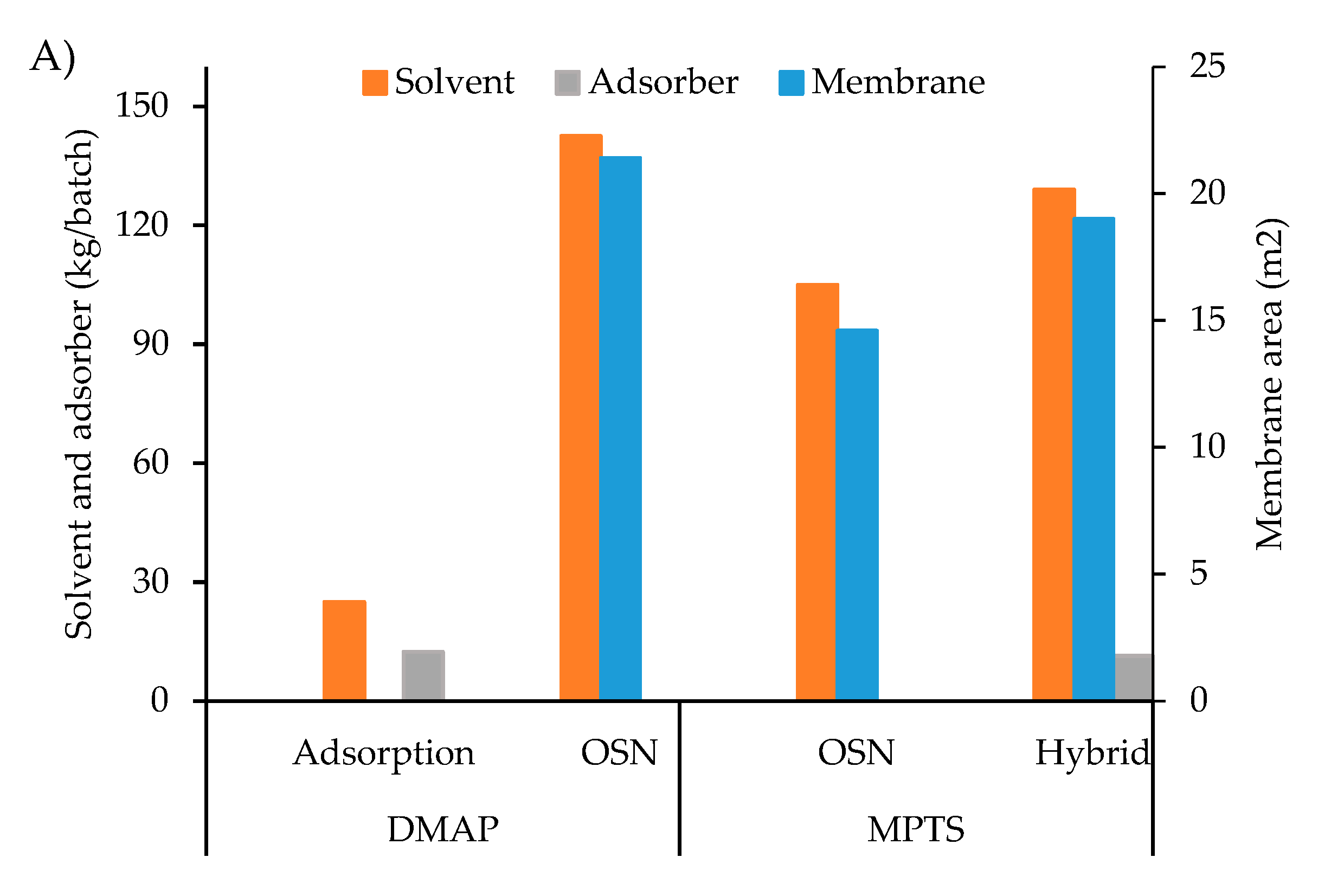 Membranes 10 00073 g008a
