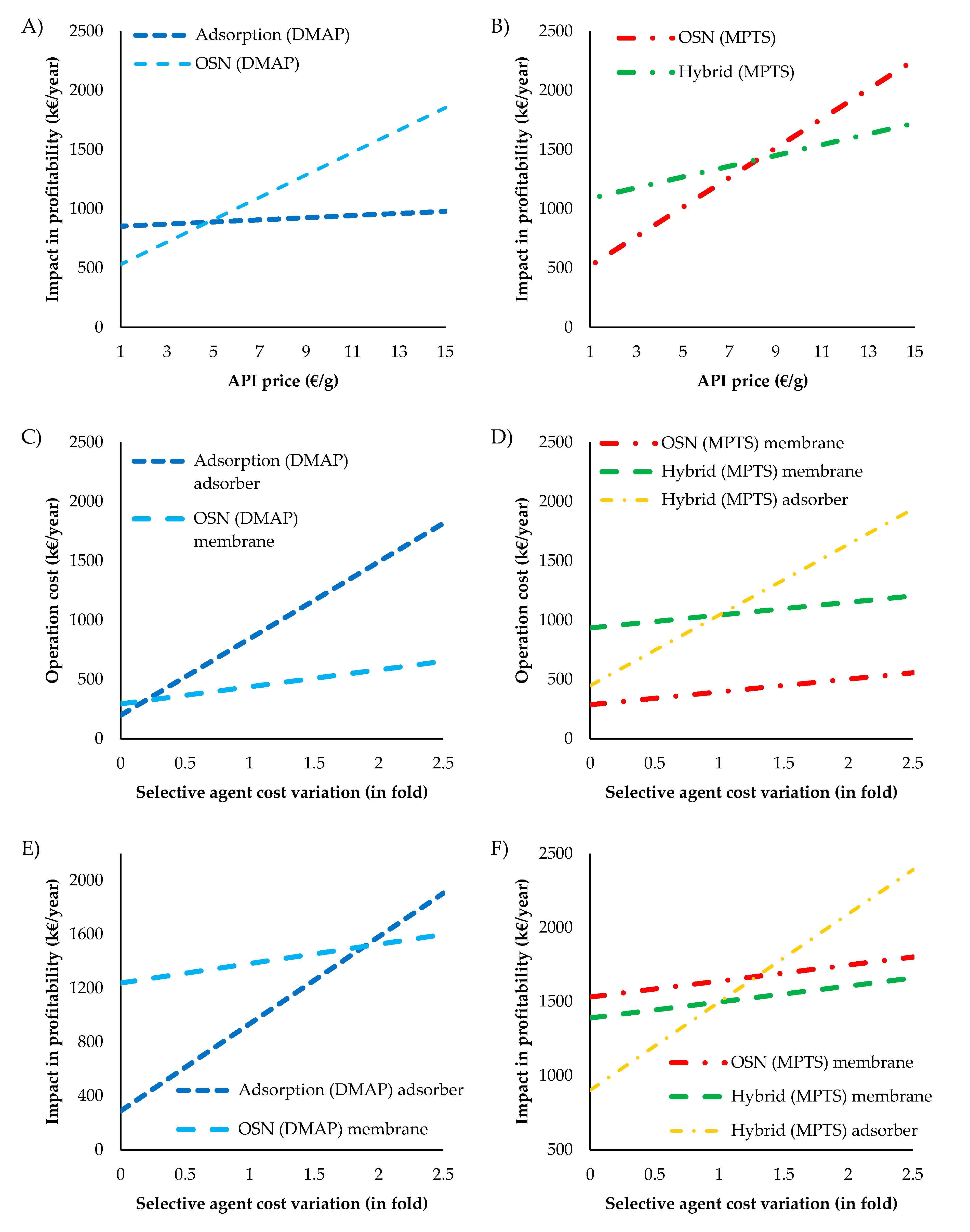 Membranes 10 00073 g010
