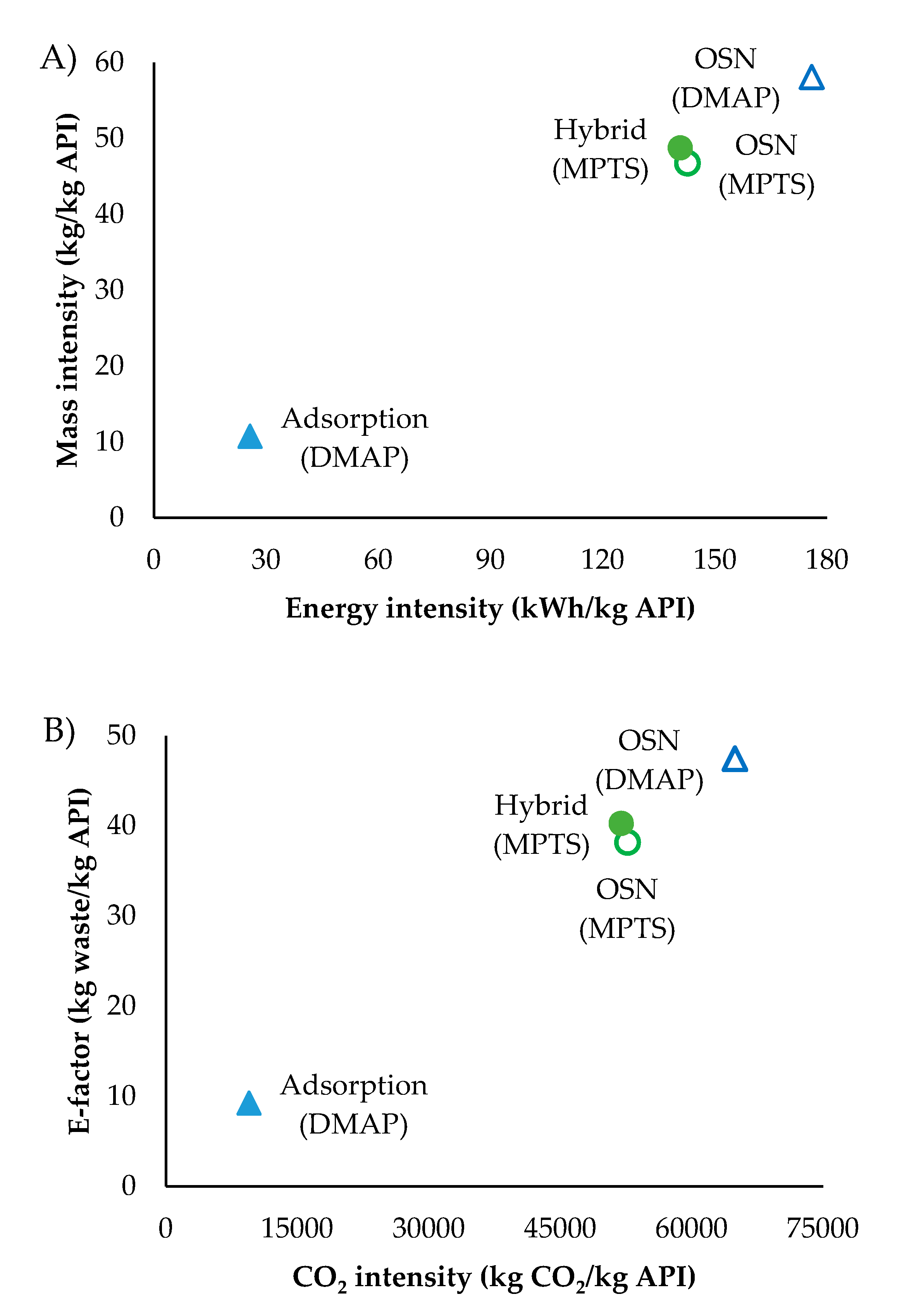 Membranes 10 00073 g011