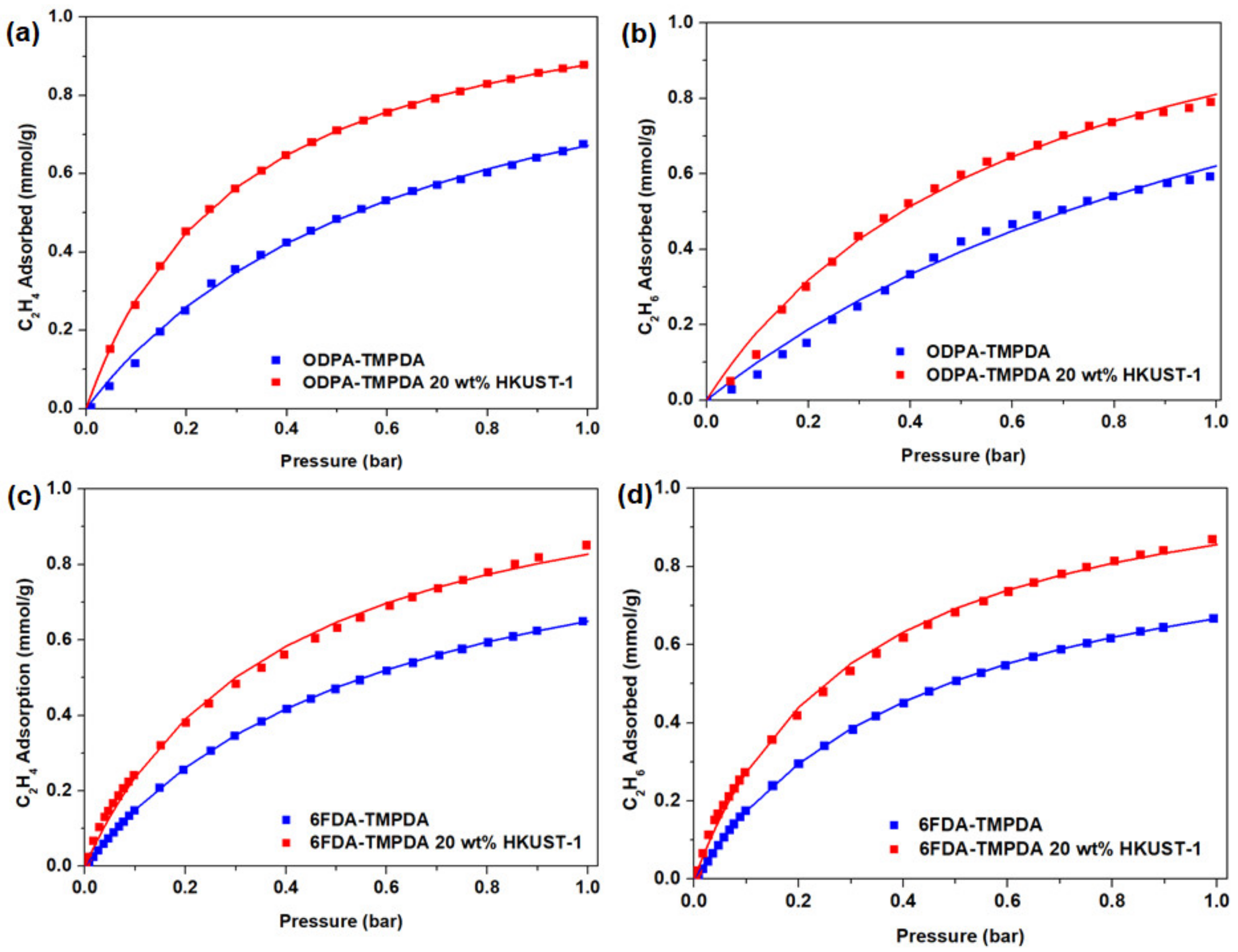 Membranes 10 00074 g006 Membranes 10 00074 g006