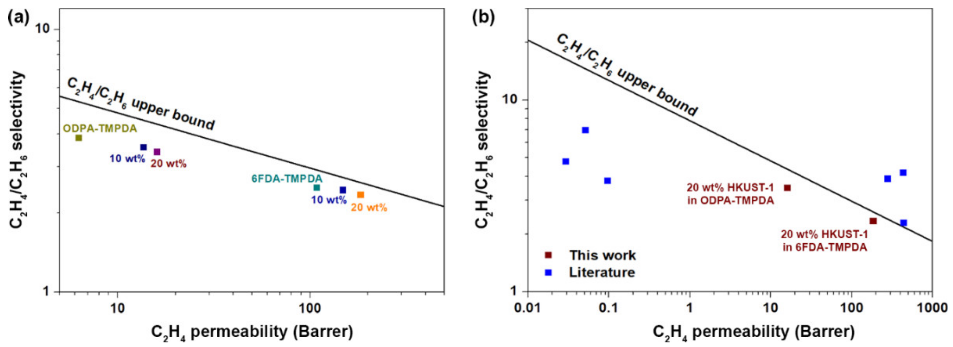 Membranes 10 00074 g007 Membranes 10 00074 g007
