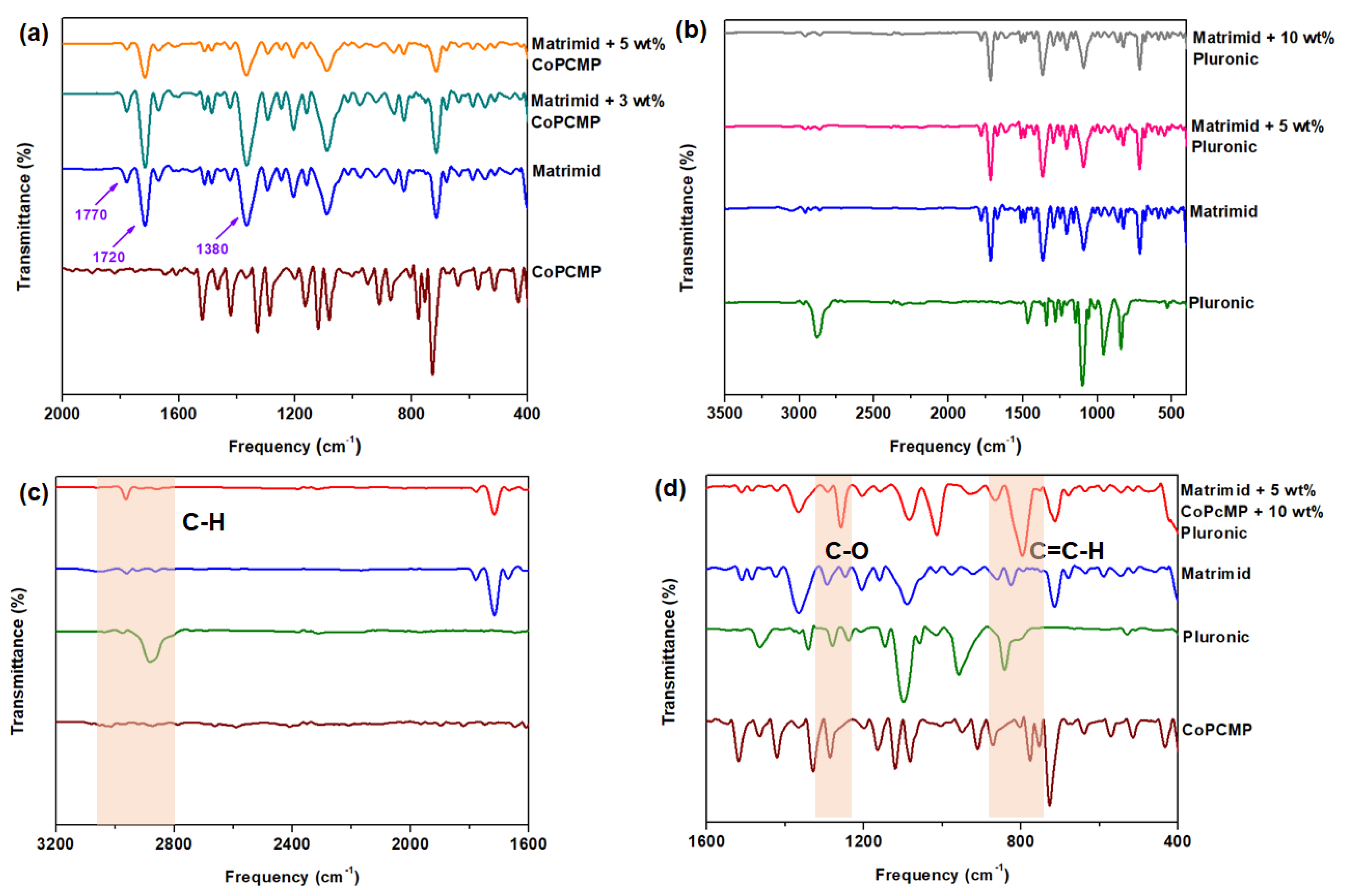 Membranes 10 00075 g002