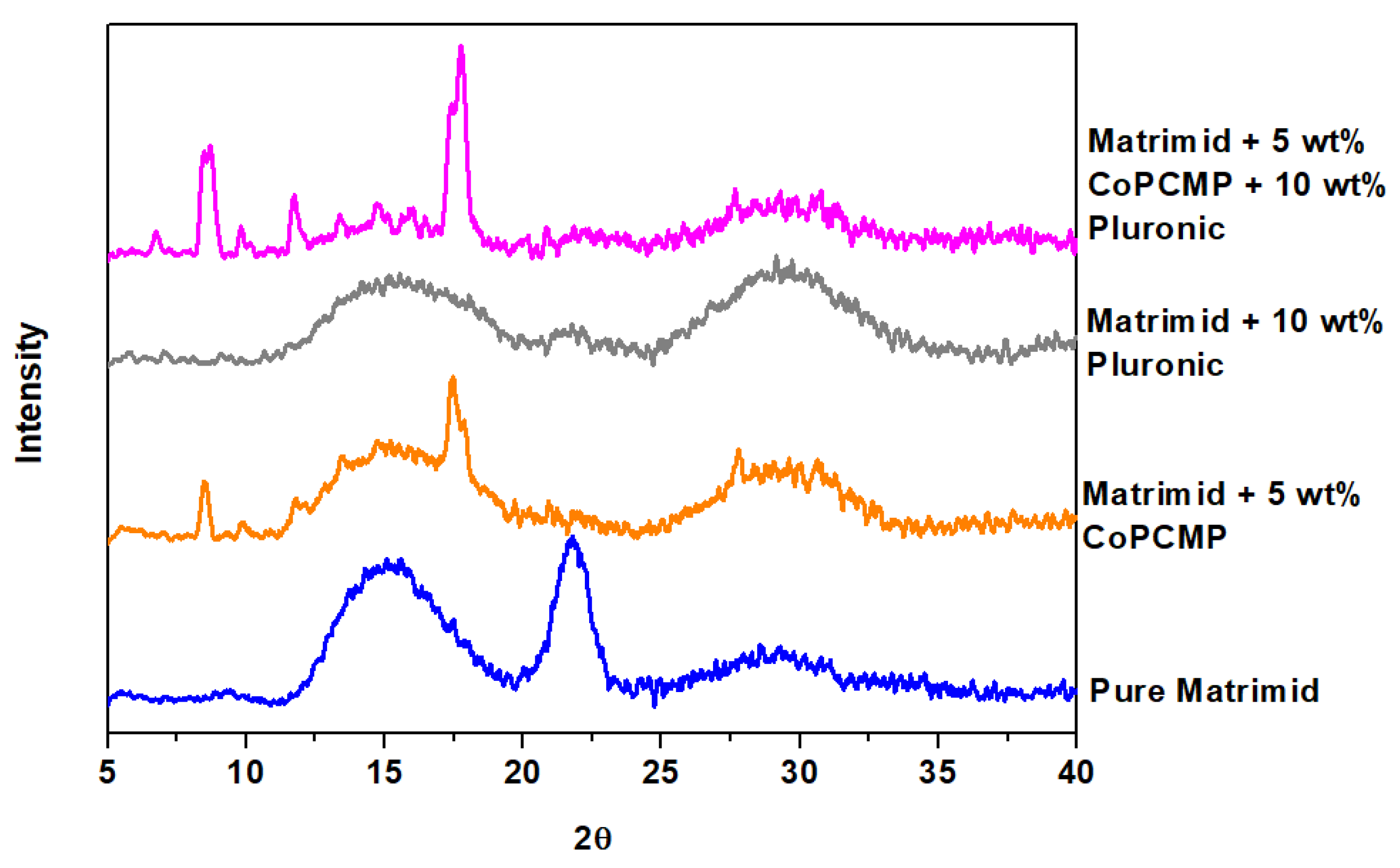 Membranes 10 00075 g003