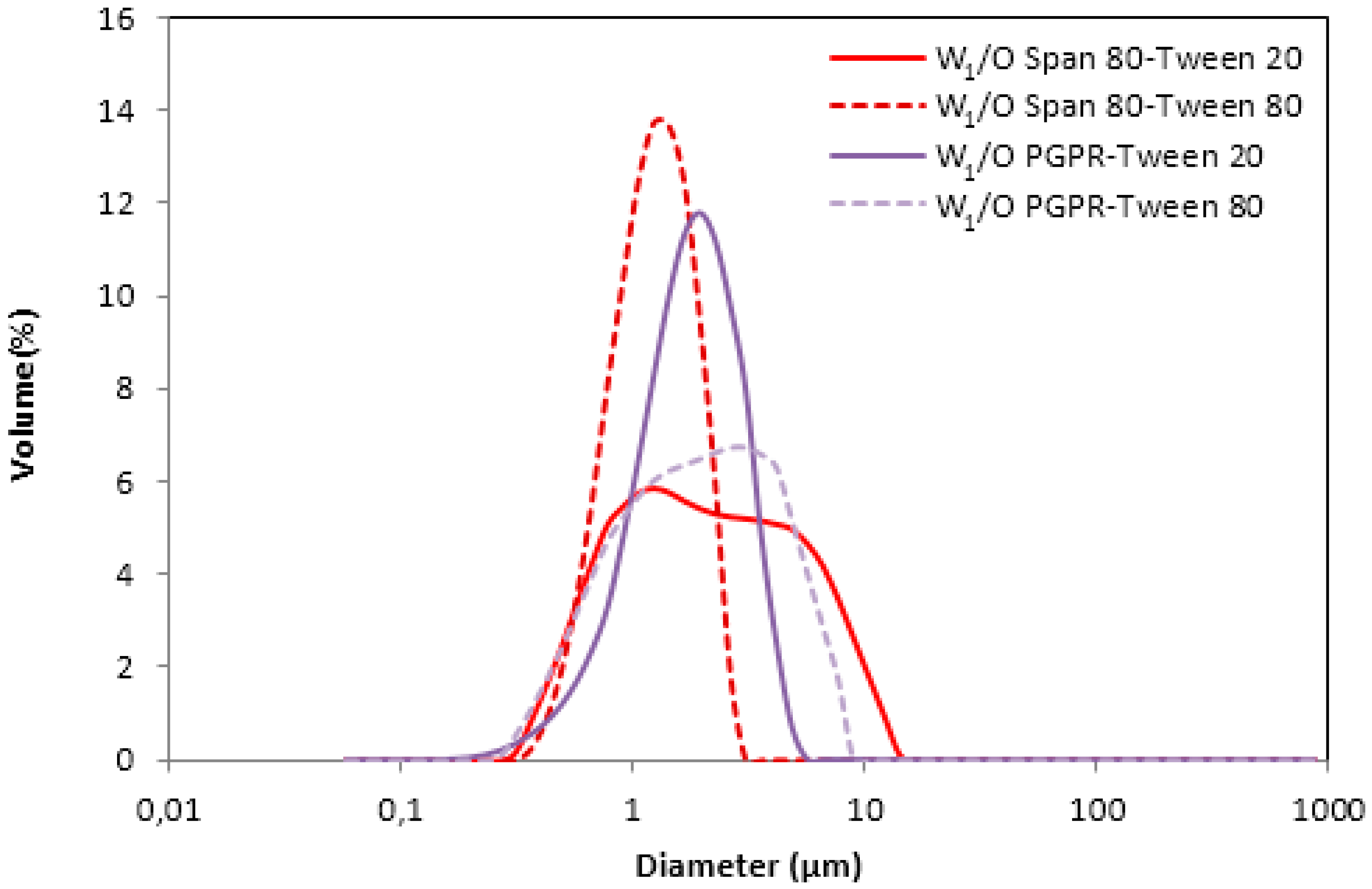 Membranes 10 00076 g002 Membranes 10 00076 g002