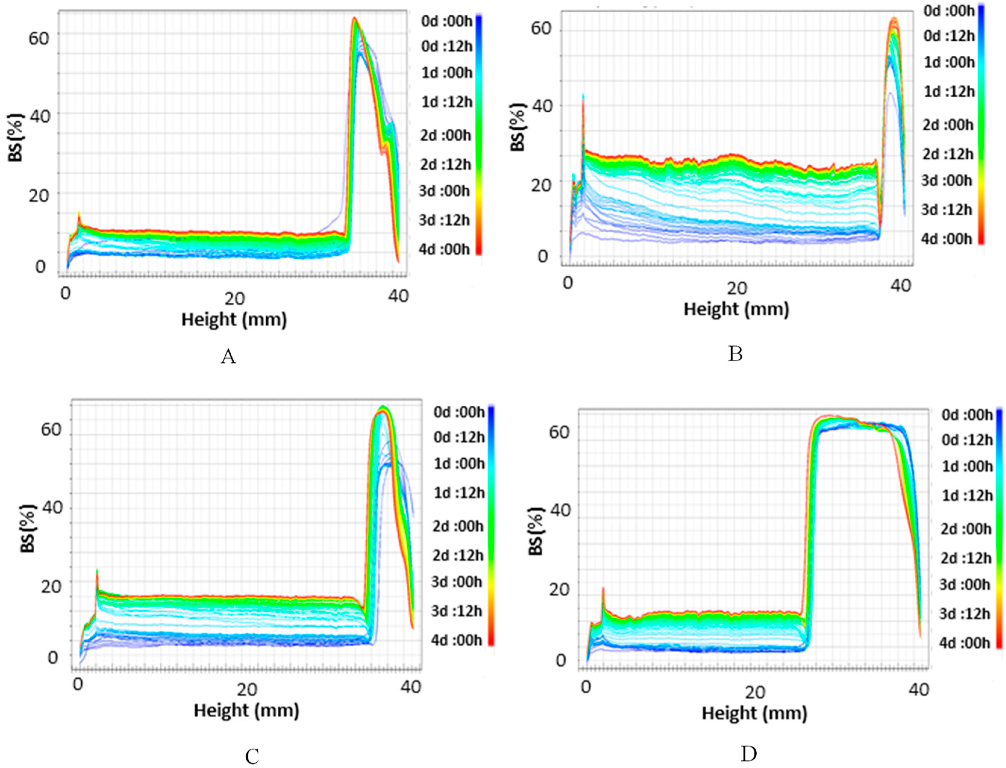 Membranes 10 00076 g005 Membranes 10 00076 g005