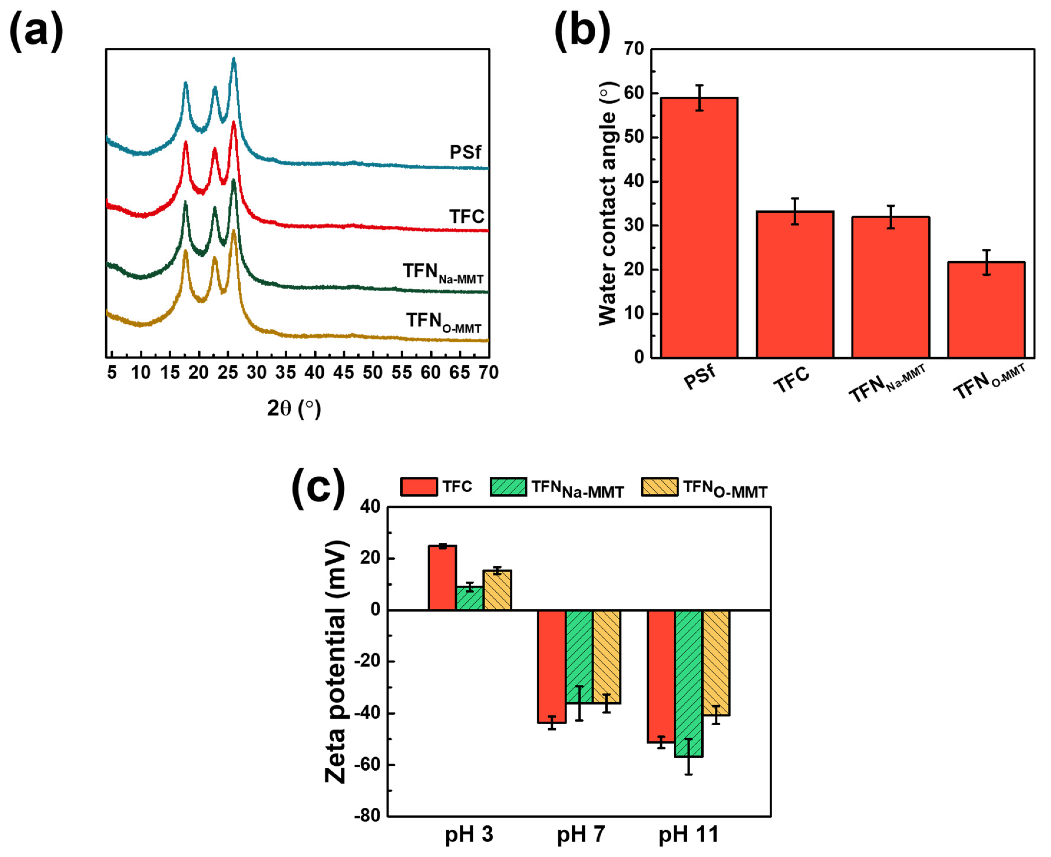 Membranes 10 00079 g009 Membranes 10 00079 g009
