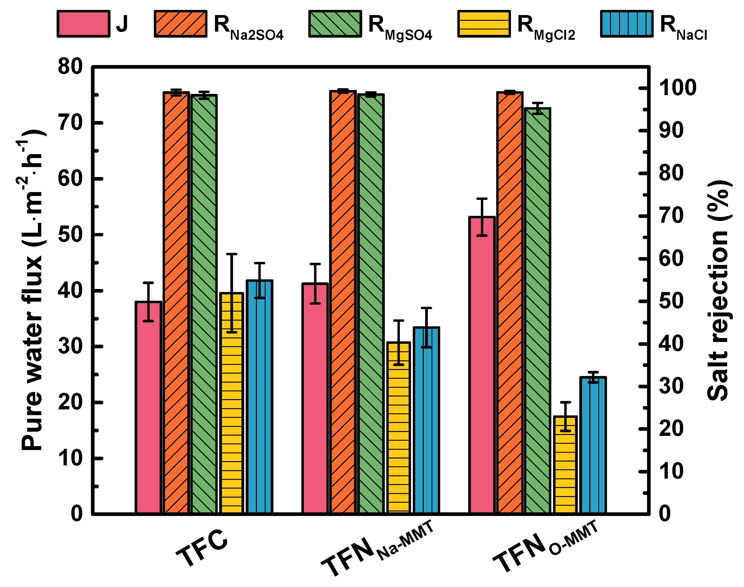 Membranes 10 00079 g010 Membranes 10 00079 g010