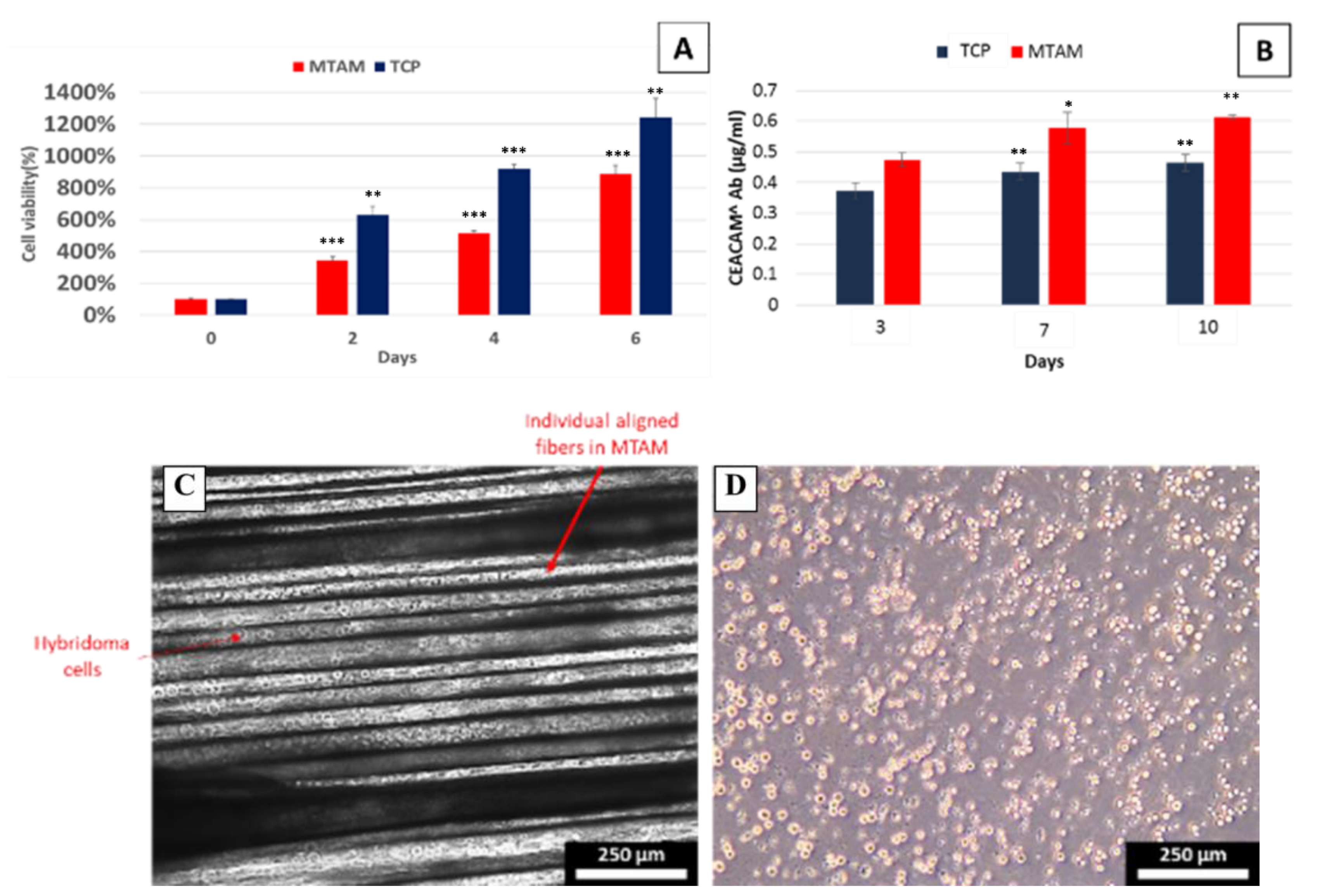 Membranes 10 00080 g002
