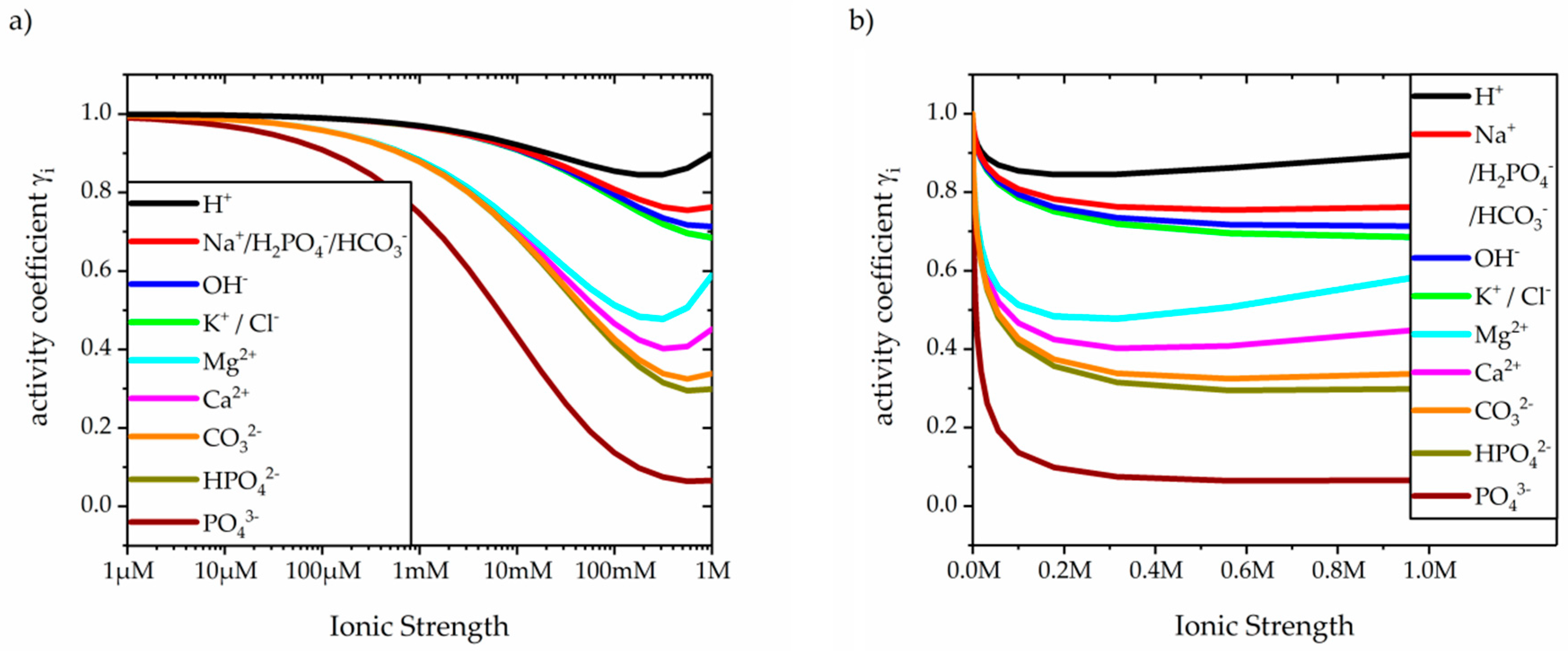 Membranes 10 00081 g001 Membranes 10 00081 g001