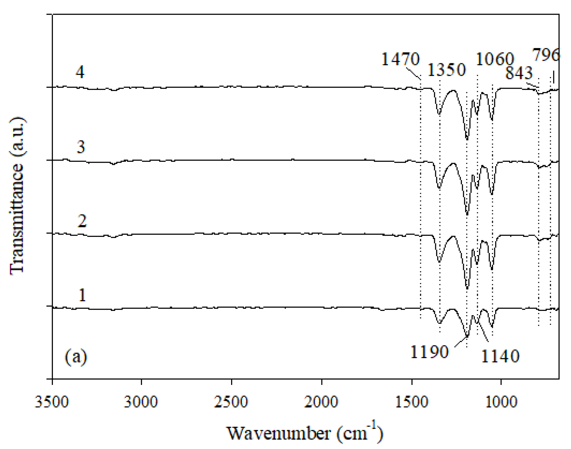 Membranes Free Full Text Polyimide Ionic Liquid Composite Membranes For Middle And High Temperature Fuel Cell Application Water Sorption Behavior And Proton Conductivity Html Membranes Free Full Text Polyimide Ionic Liquid Composite Membranes For Middle And High Temperature Fuel Cell Application Water Sorption Behavior And Proton Conductivity Html