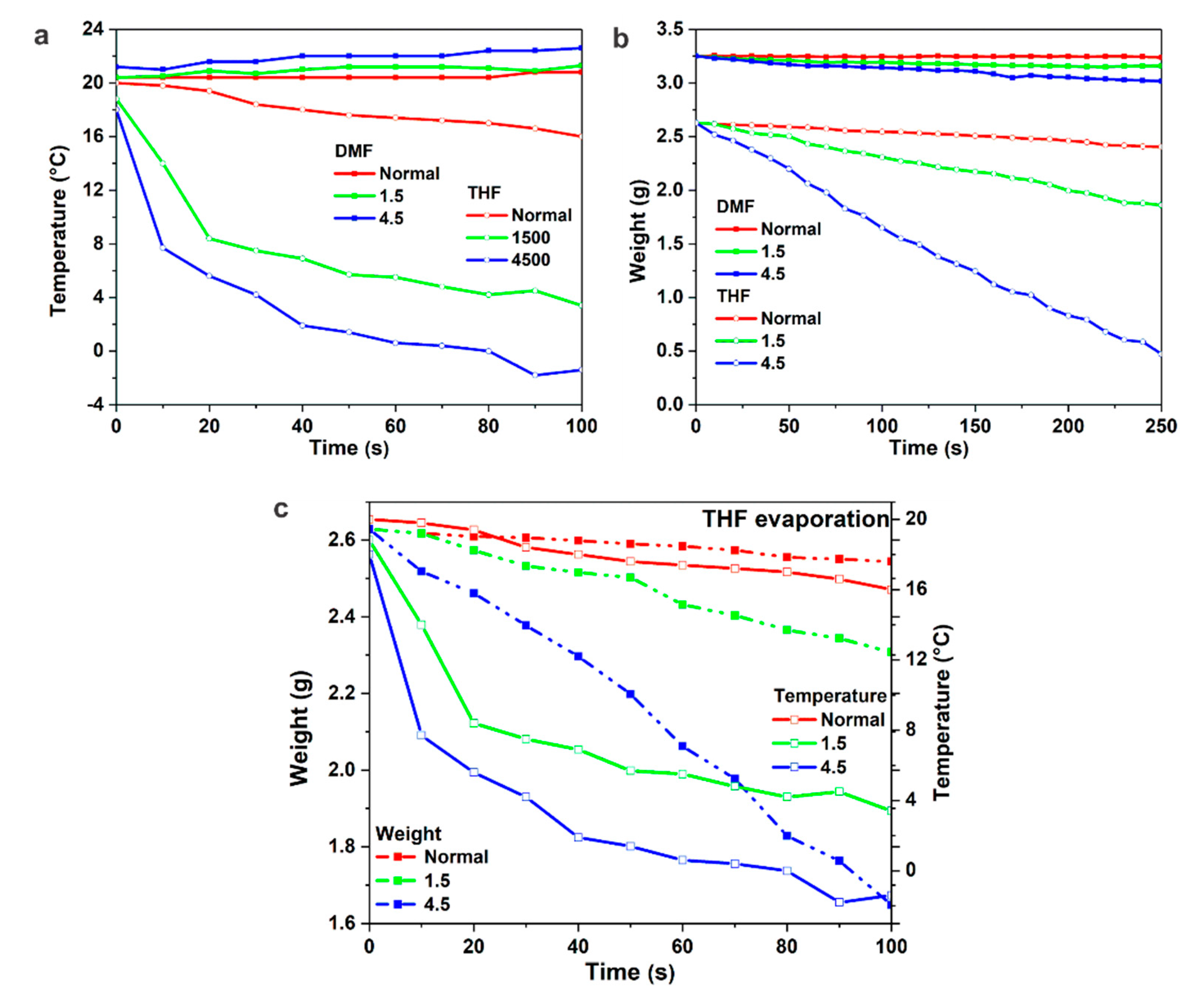 Membranes 10 00083 g005
