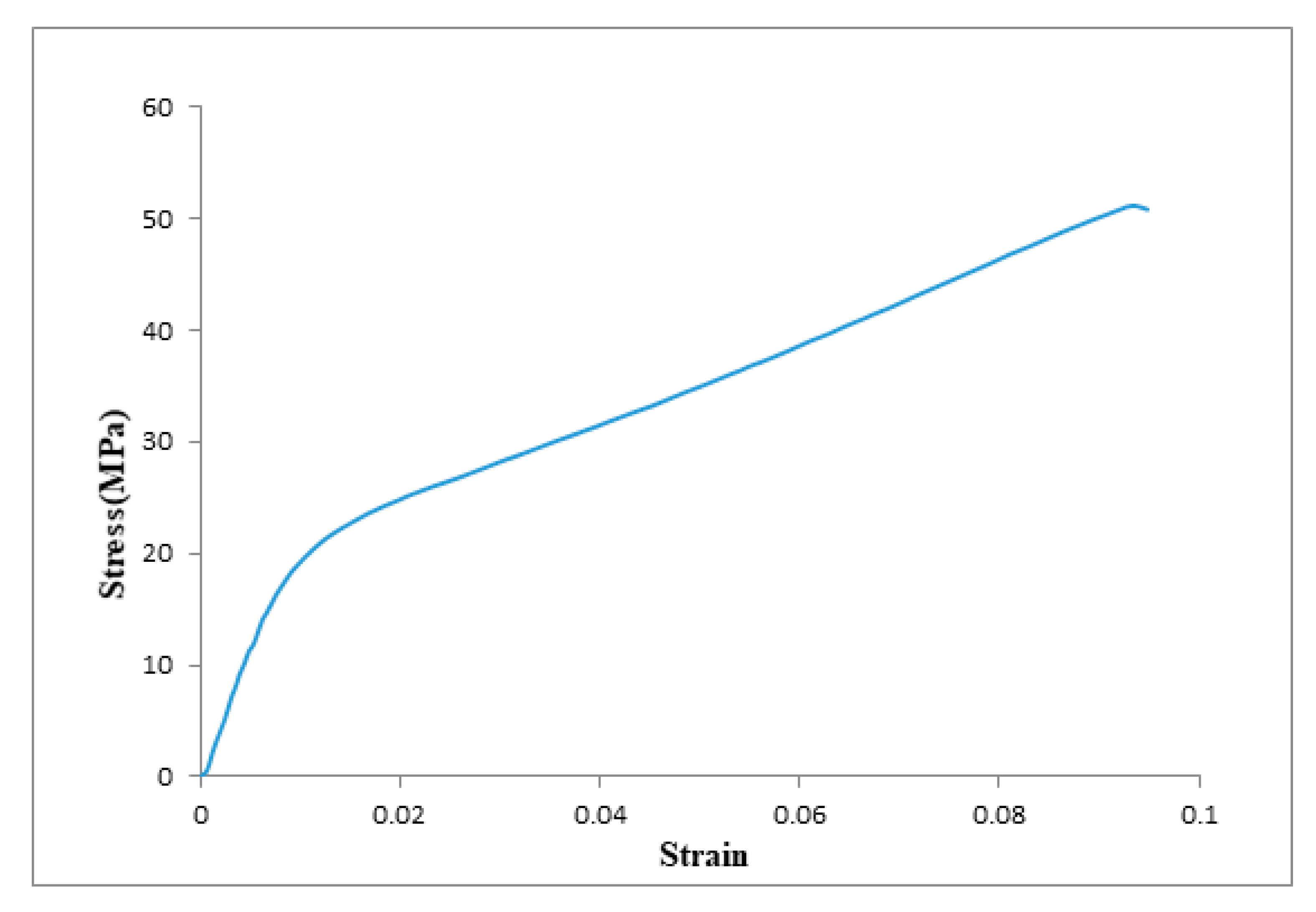 Membranes 10 00084 g005 Membranes 10 00084 g005